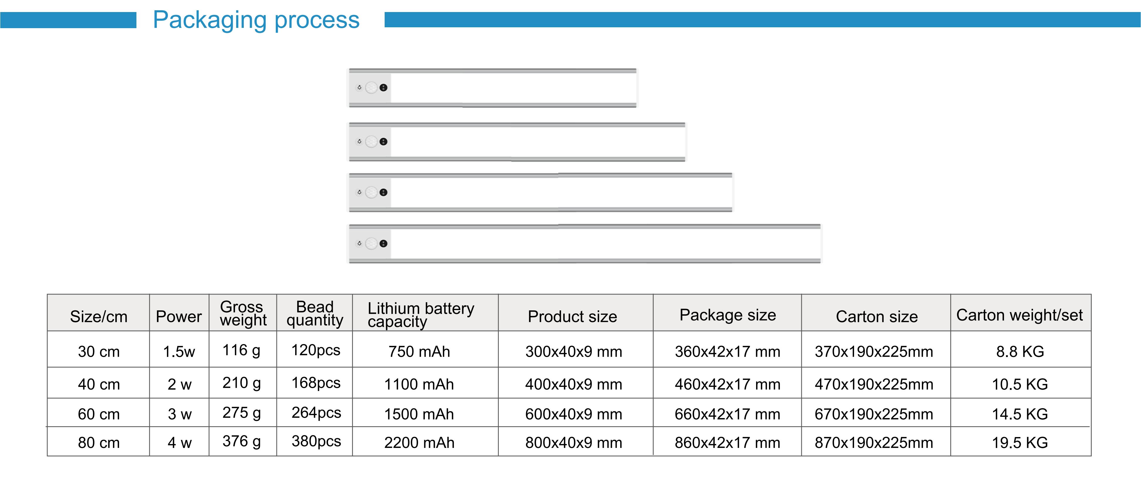 Cabinet lamp，online retailers，lamps and lanterns，