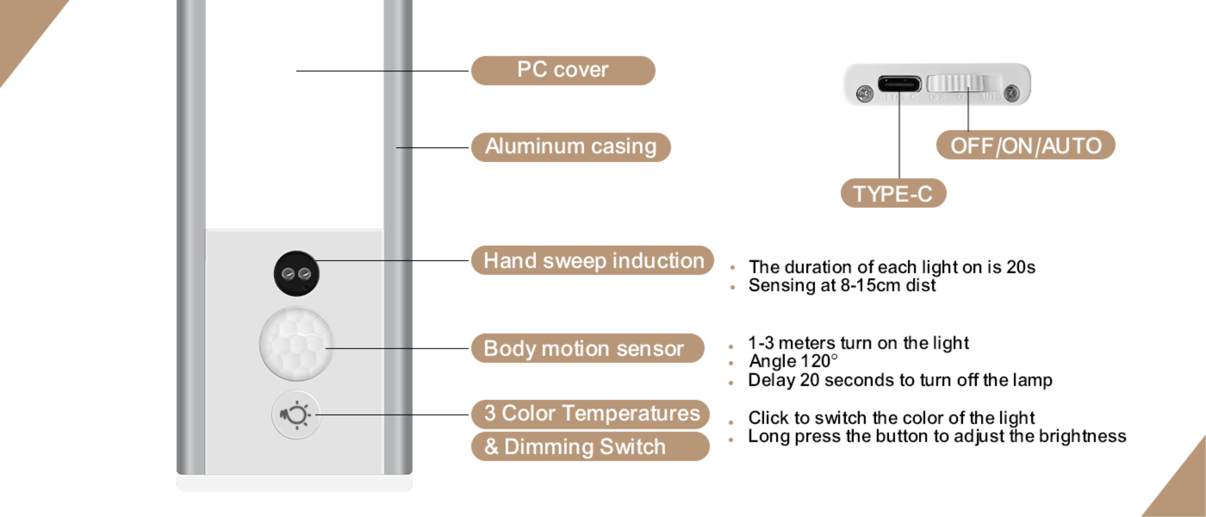 Cabinet lamp，online retailers，lamps and lanterns，