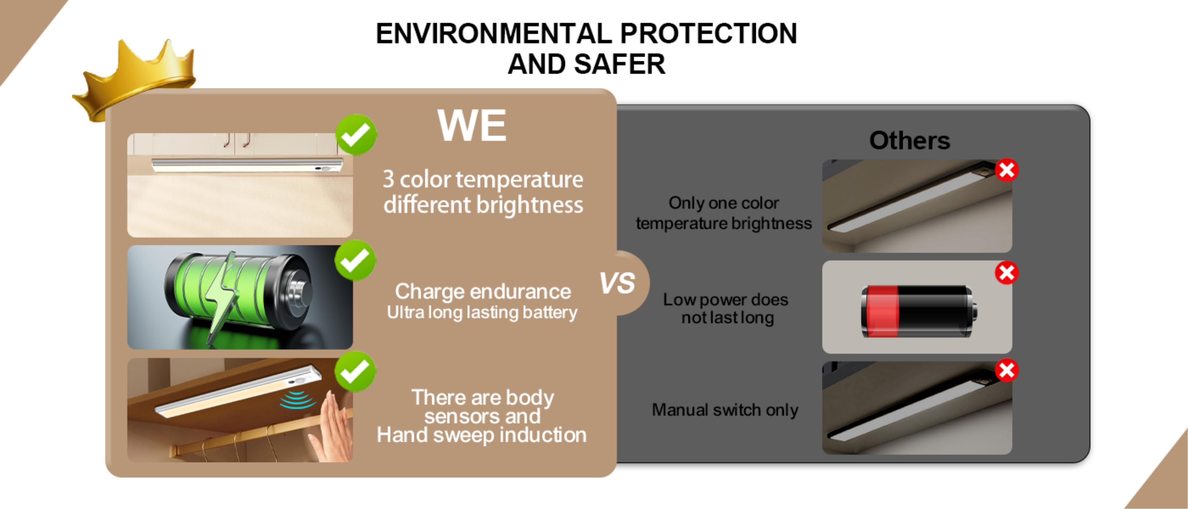 Cabinet lamp，online retailers，lamps and lanterns，