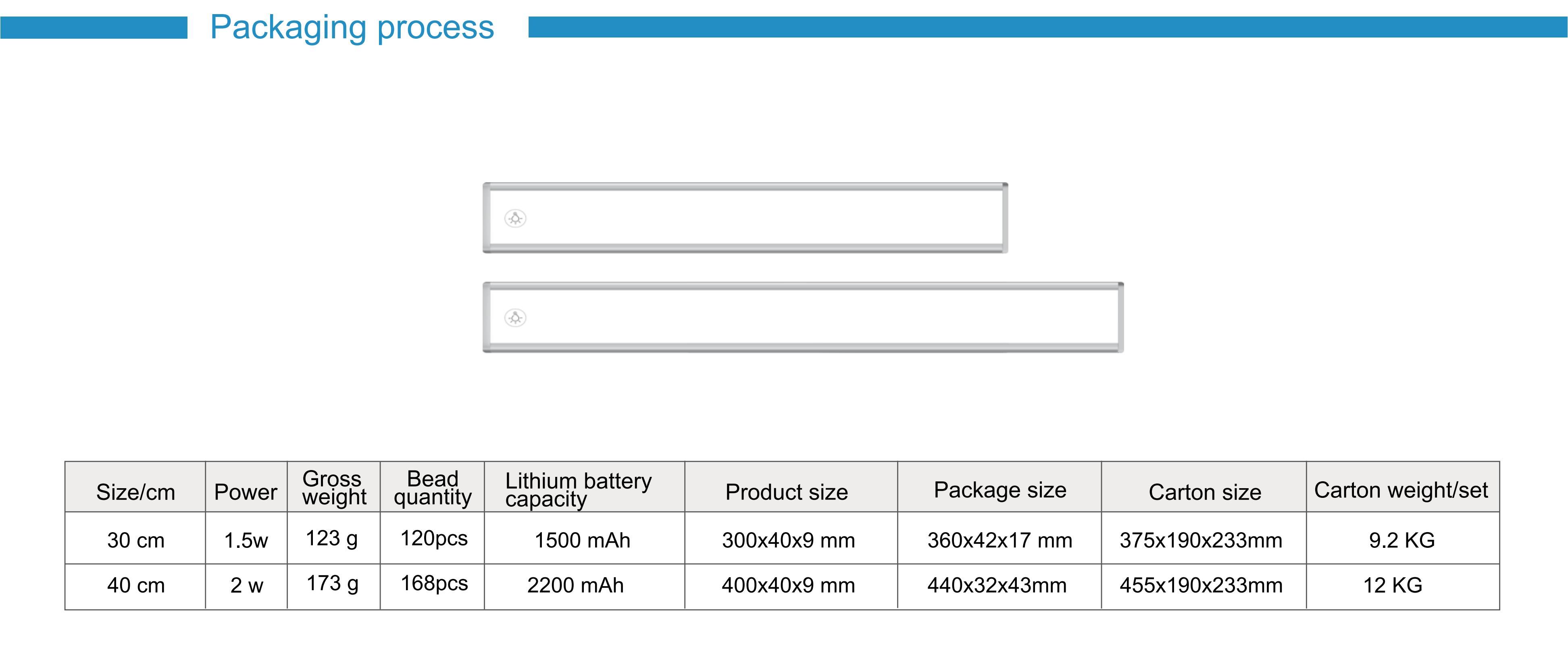 lamps and lanterns，Cabinet lamp，Night light，