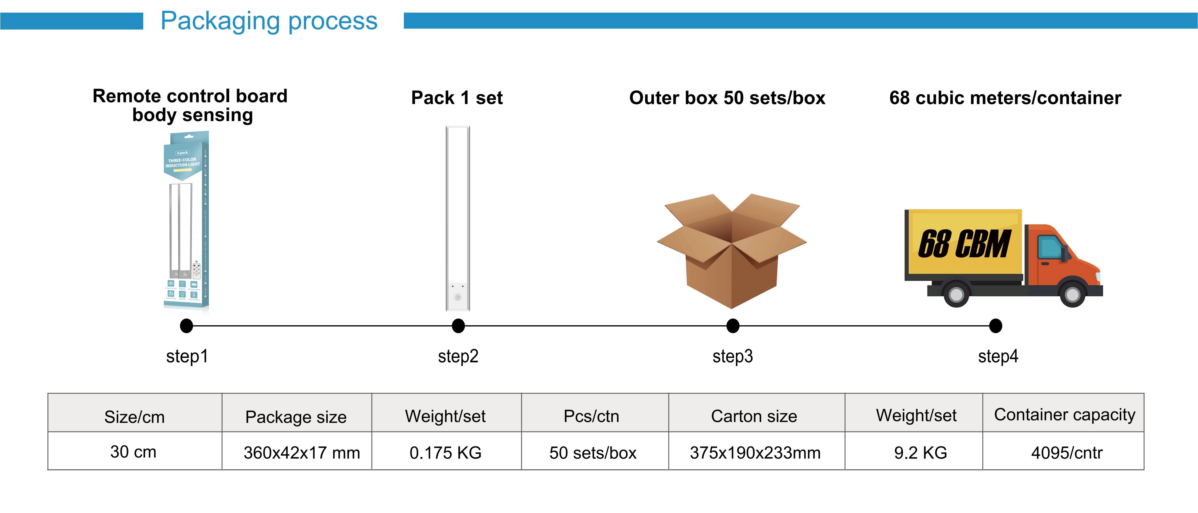 Night light，Cabinet lamp，Induction lamp，online retailers，factory，
