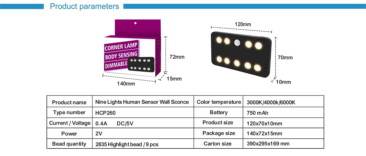 online retailers，Cabinet lamp，Induction lamp，factory，