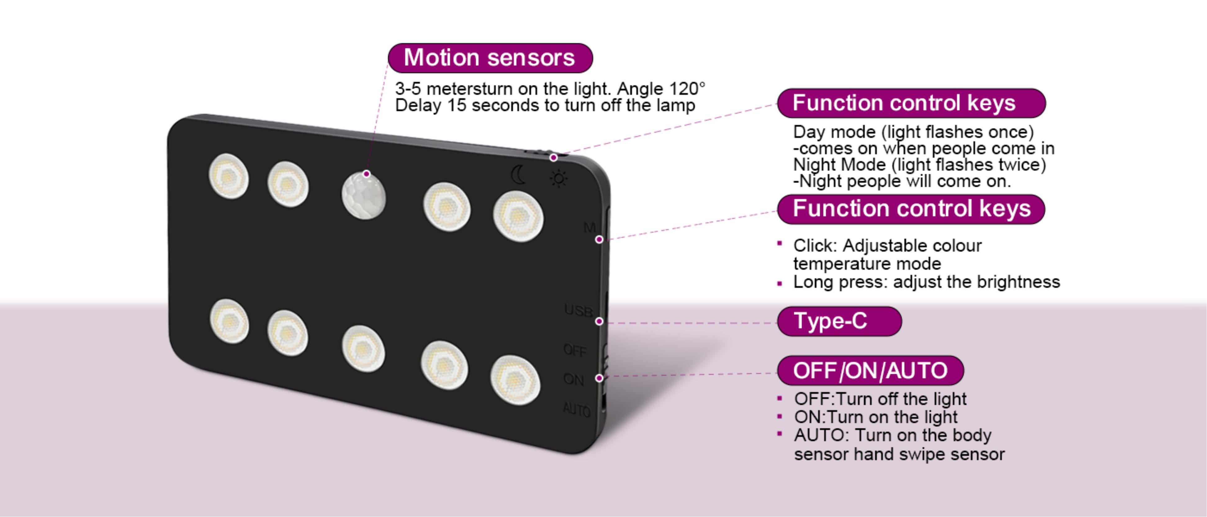online retailers，Cabinet lamp，Induction lamp，factory，