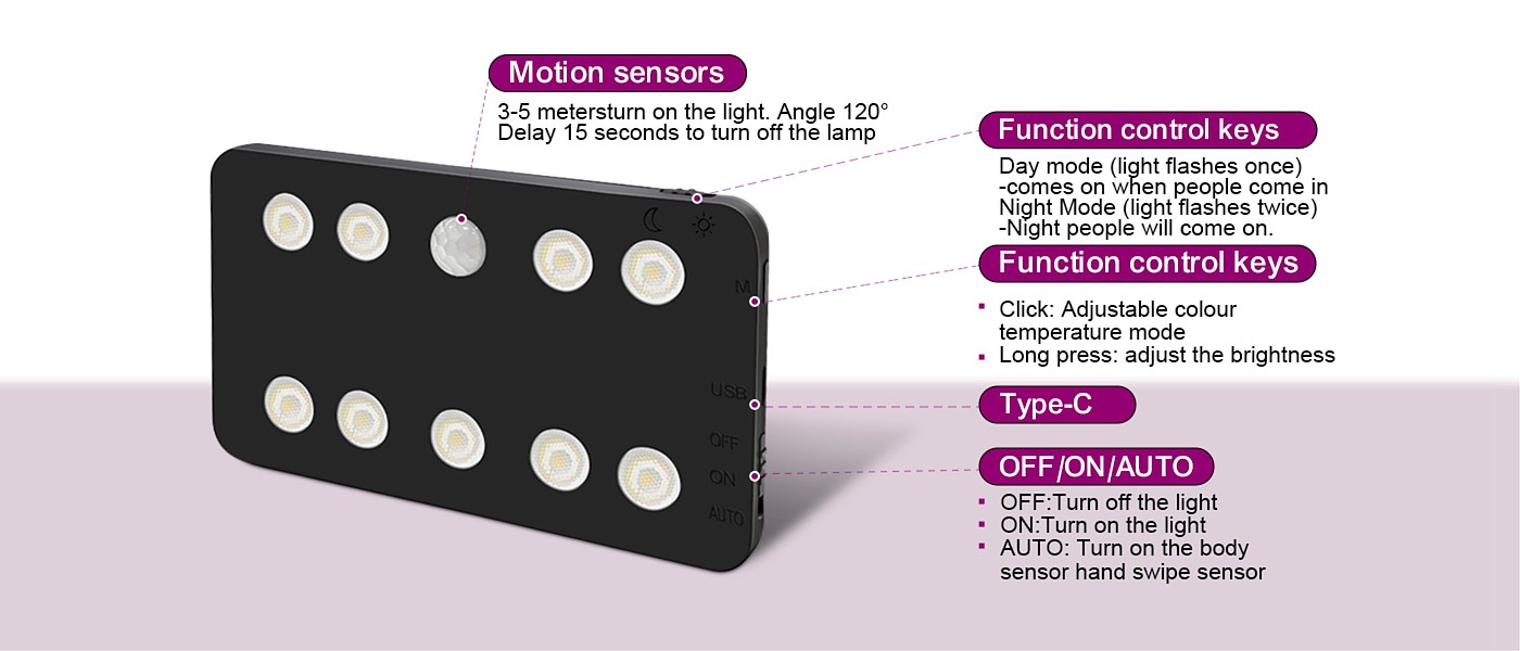 online retailers，Cabinet lamp，Induction lamp，factory，