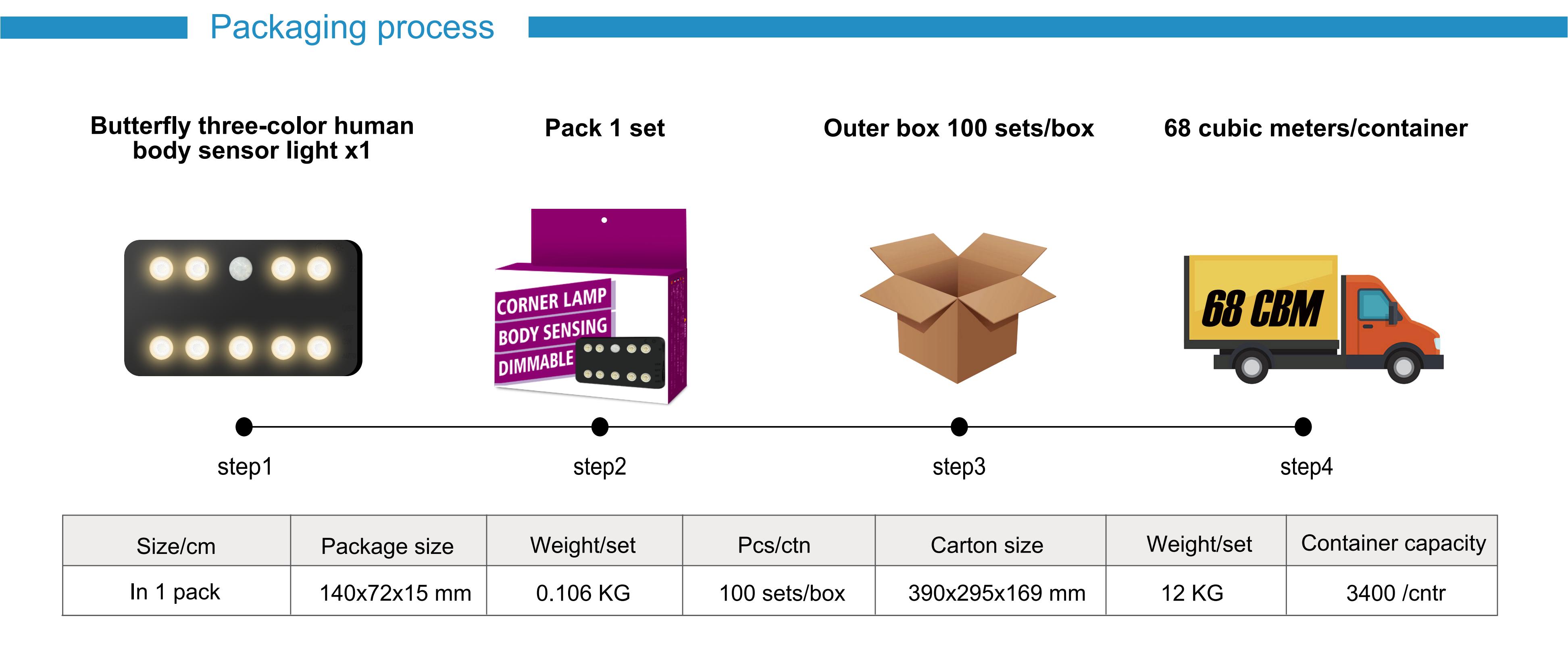 online retailers，Cabinet lamp，Induction lamp，factory，