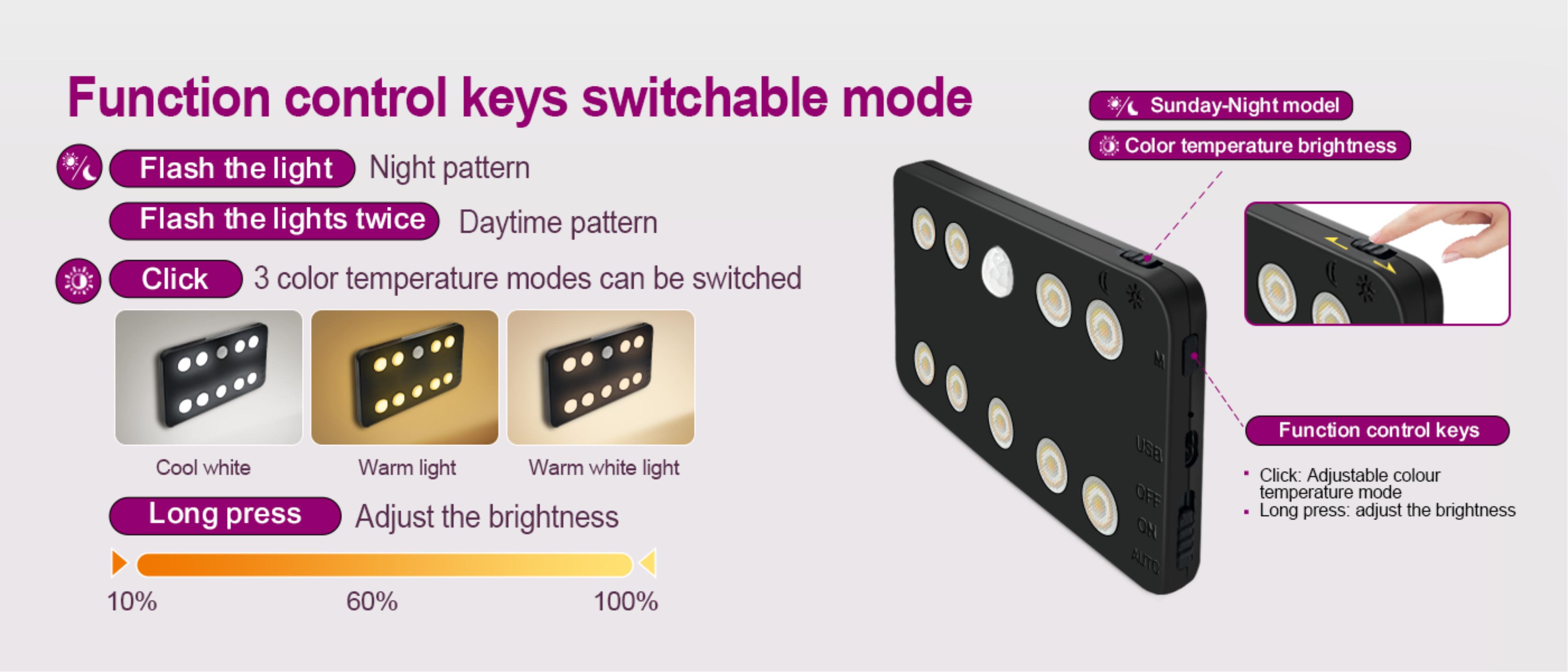 online retailers，Cabinet lamp，Induction lamp，factory，