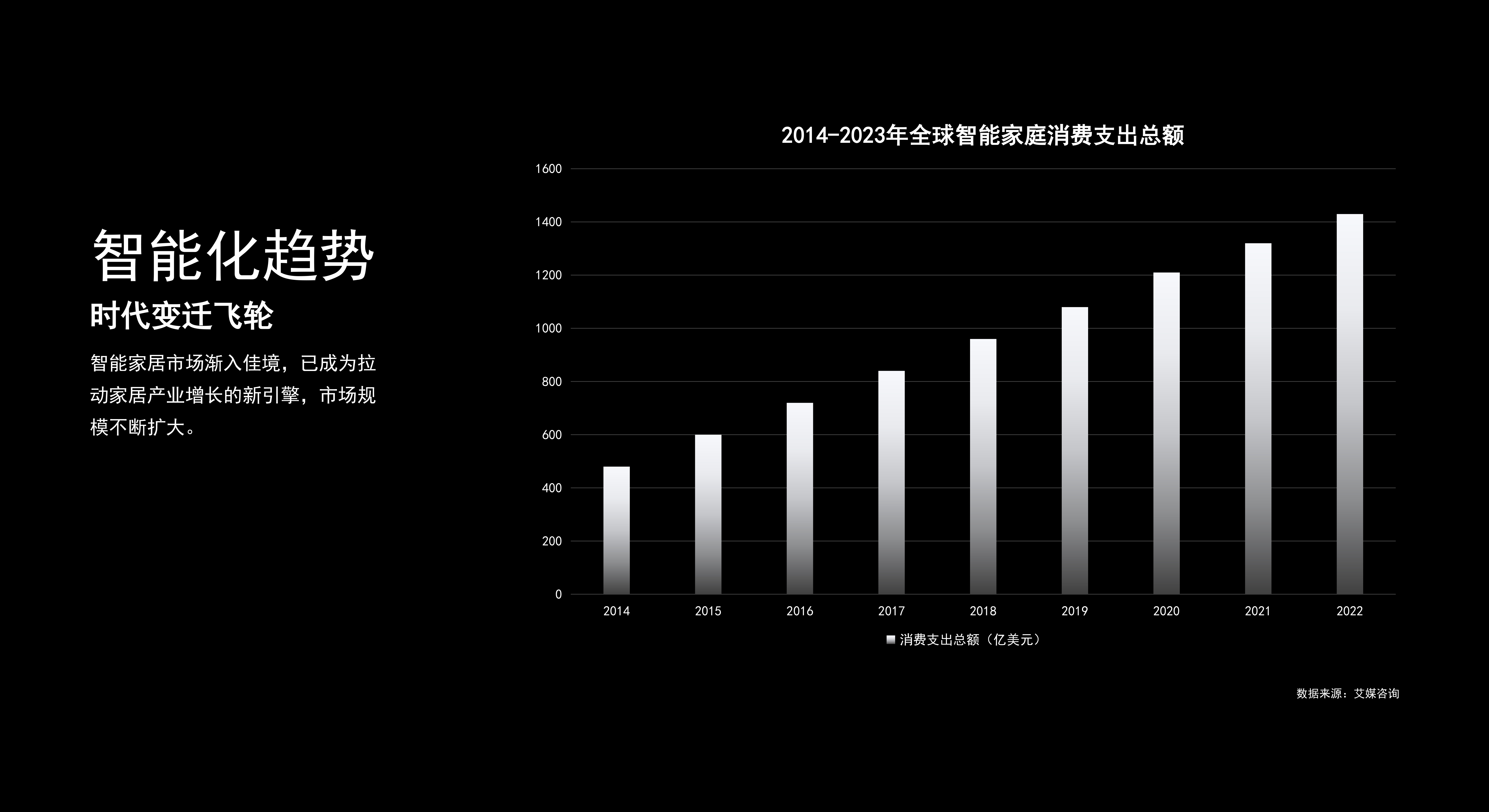 Intellectualization，modularization，individualization，Health，Shower combination，