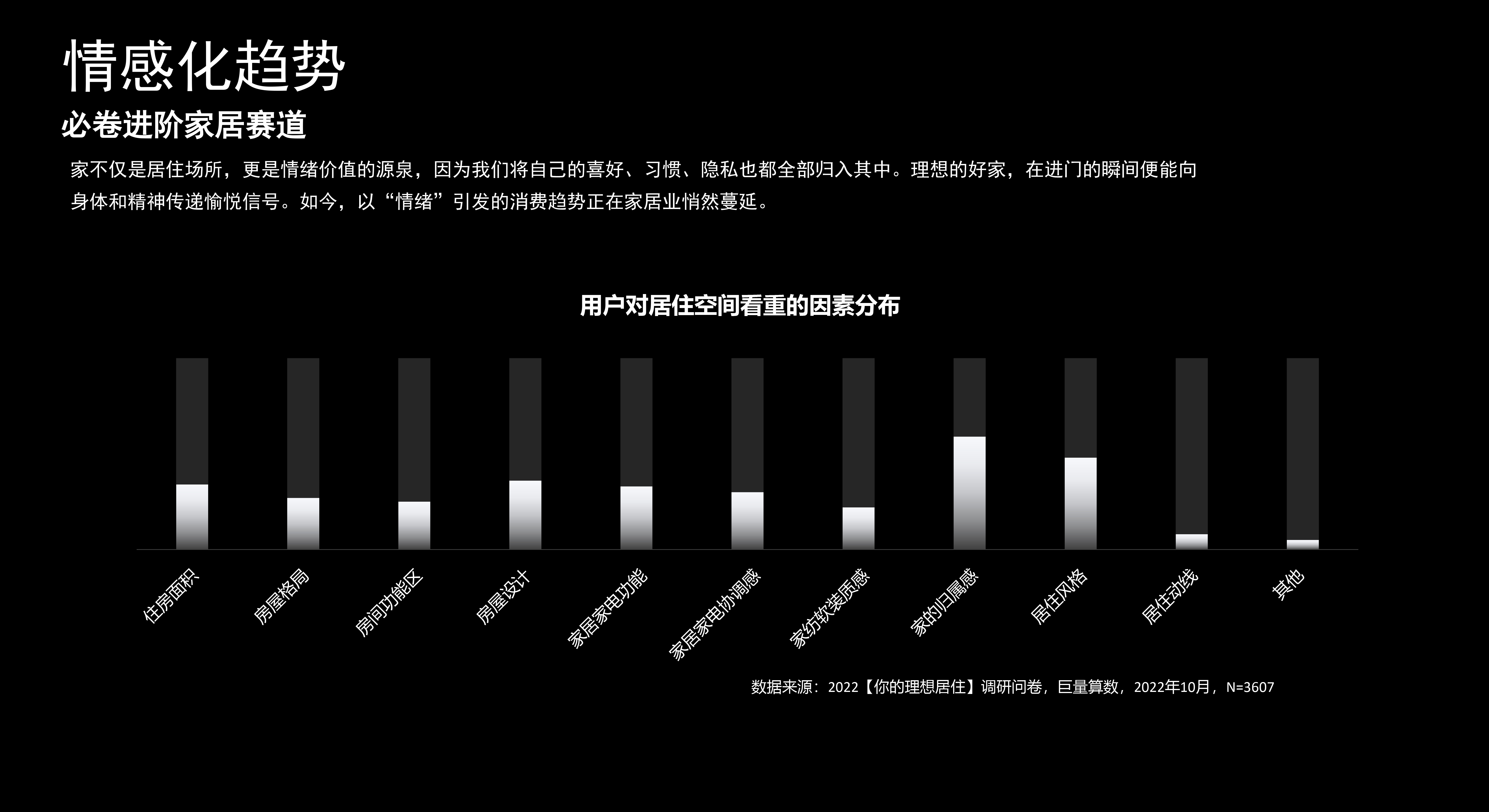 Intellectualization，modularization，individualization，Health，Shower combination，