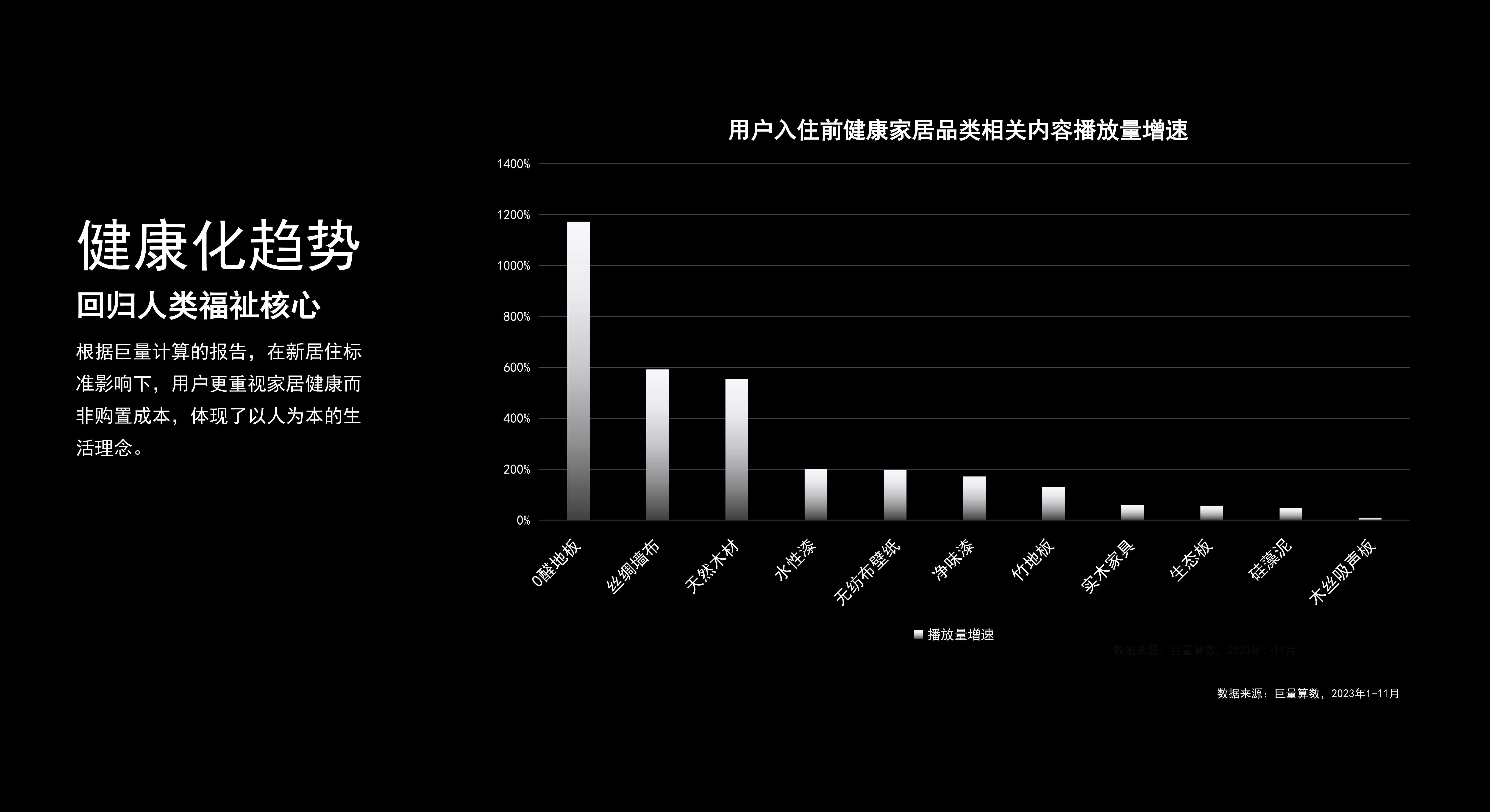 Intellectualization，modularization，individualization，Health，Shower combination，