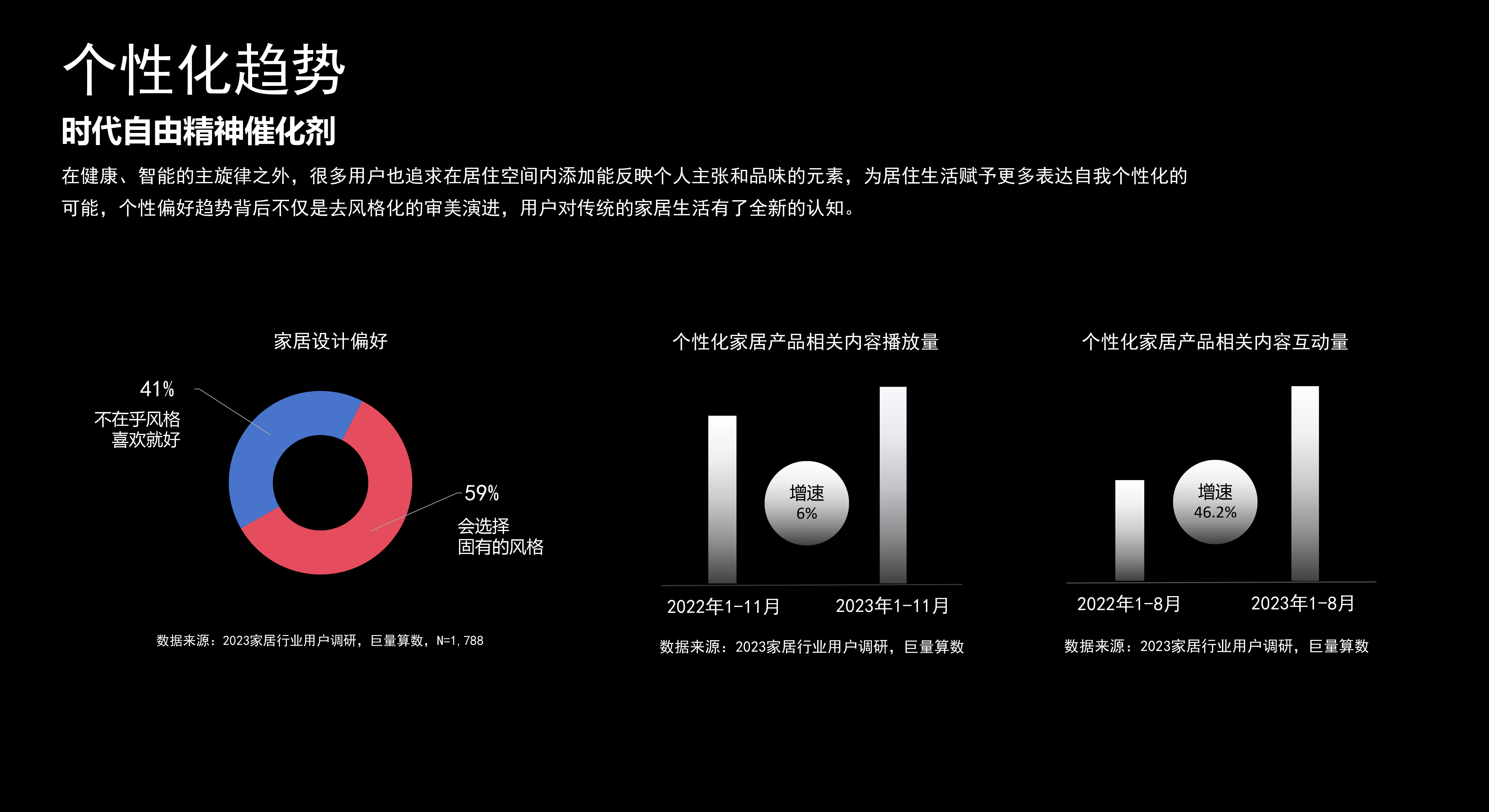 Intellectualization，modularization，individualization，Health，Shower combination，