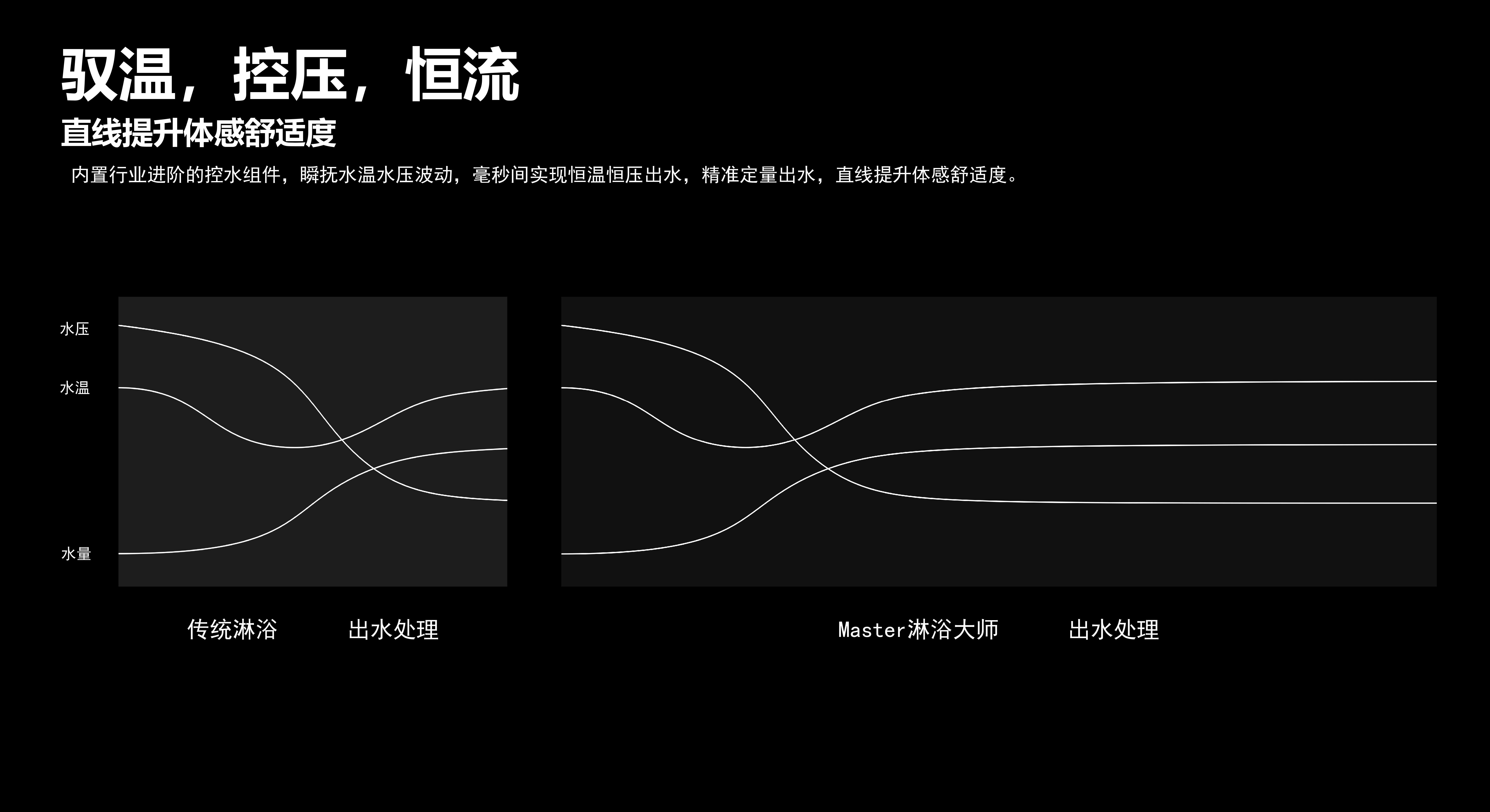 Intellectualization，modularization，individualization，Health，Shower combination，
