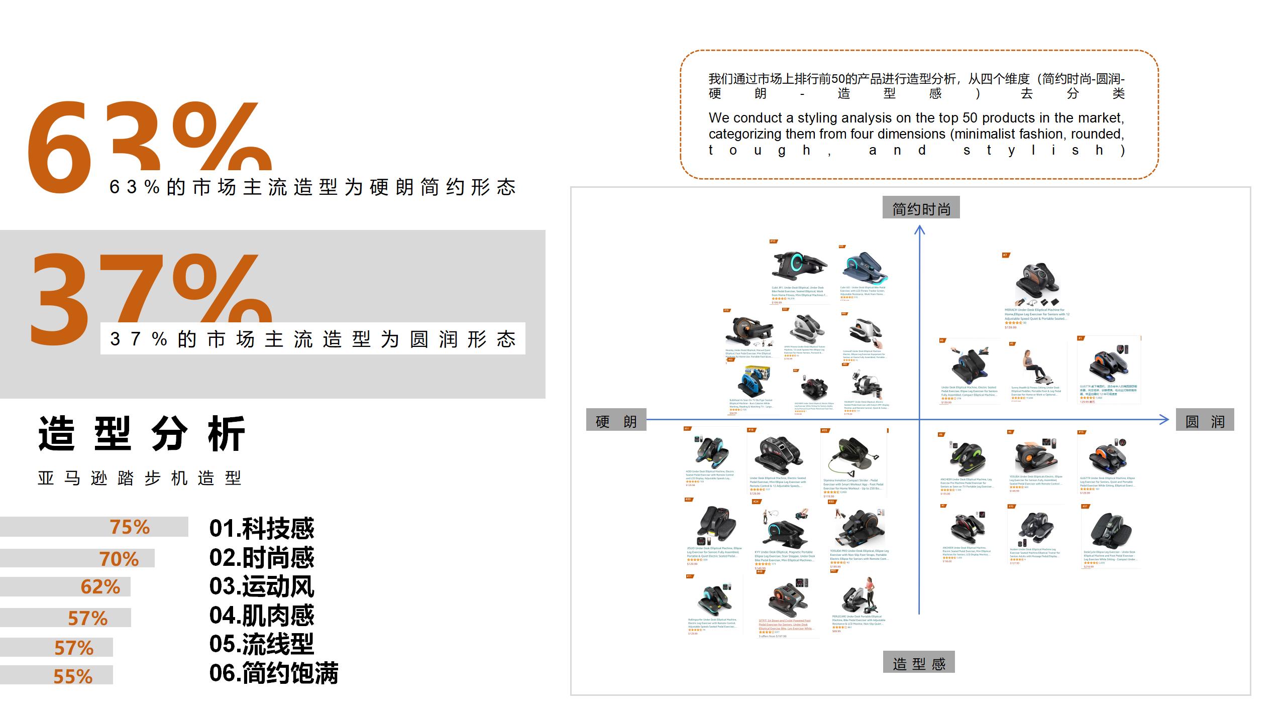 Fitness Rehabilitation，Design case，industrial design，Elderly Fitness，
