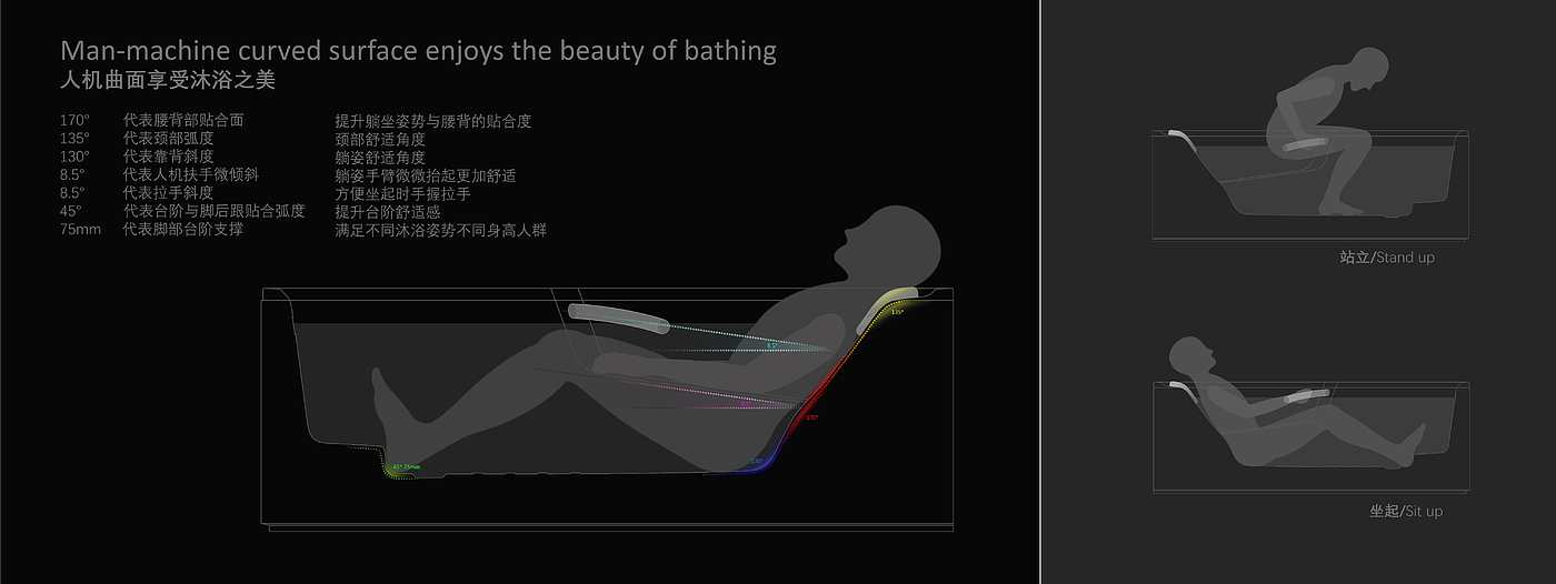 bathtub，man-machine surface，Practical and beautiful，hyperbolic design language，