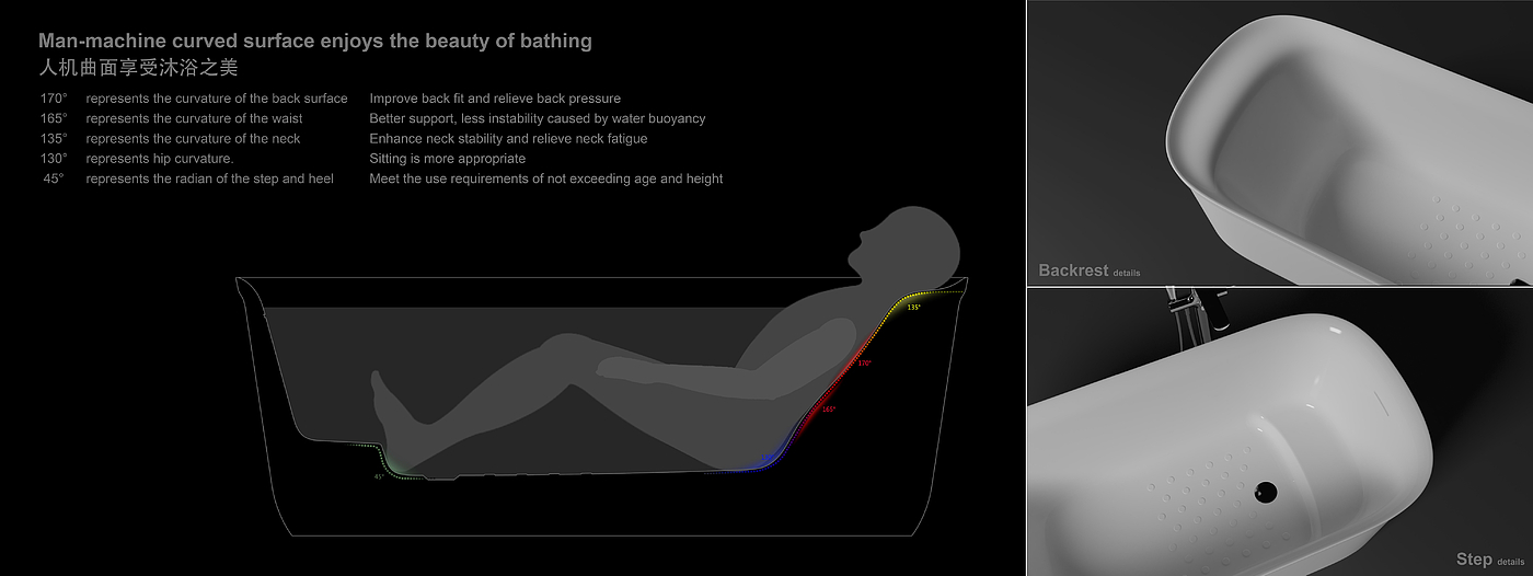 bathtub，man-machine surface，Practical and beautiful，hyperbolic design language，