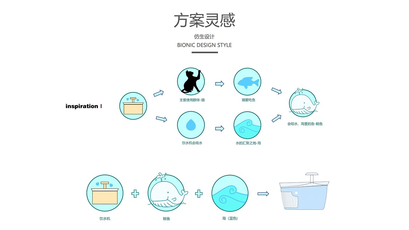 Pet water dispenser，Pet Supplies & Pet，Biocontrol design，