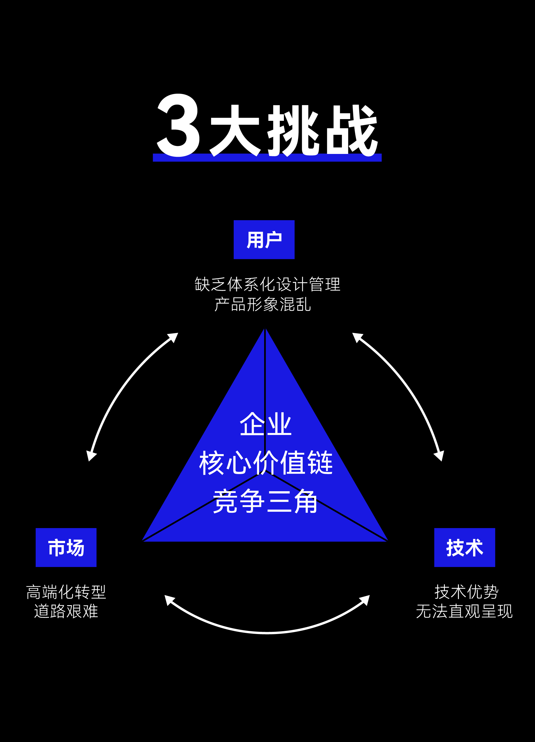 Red design，product design，