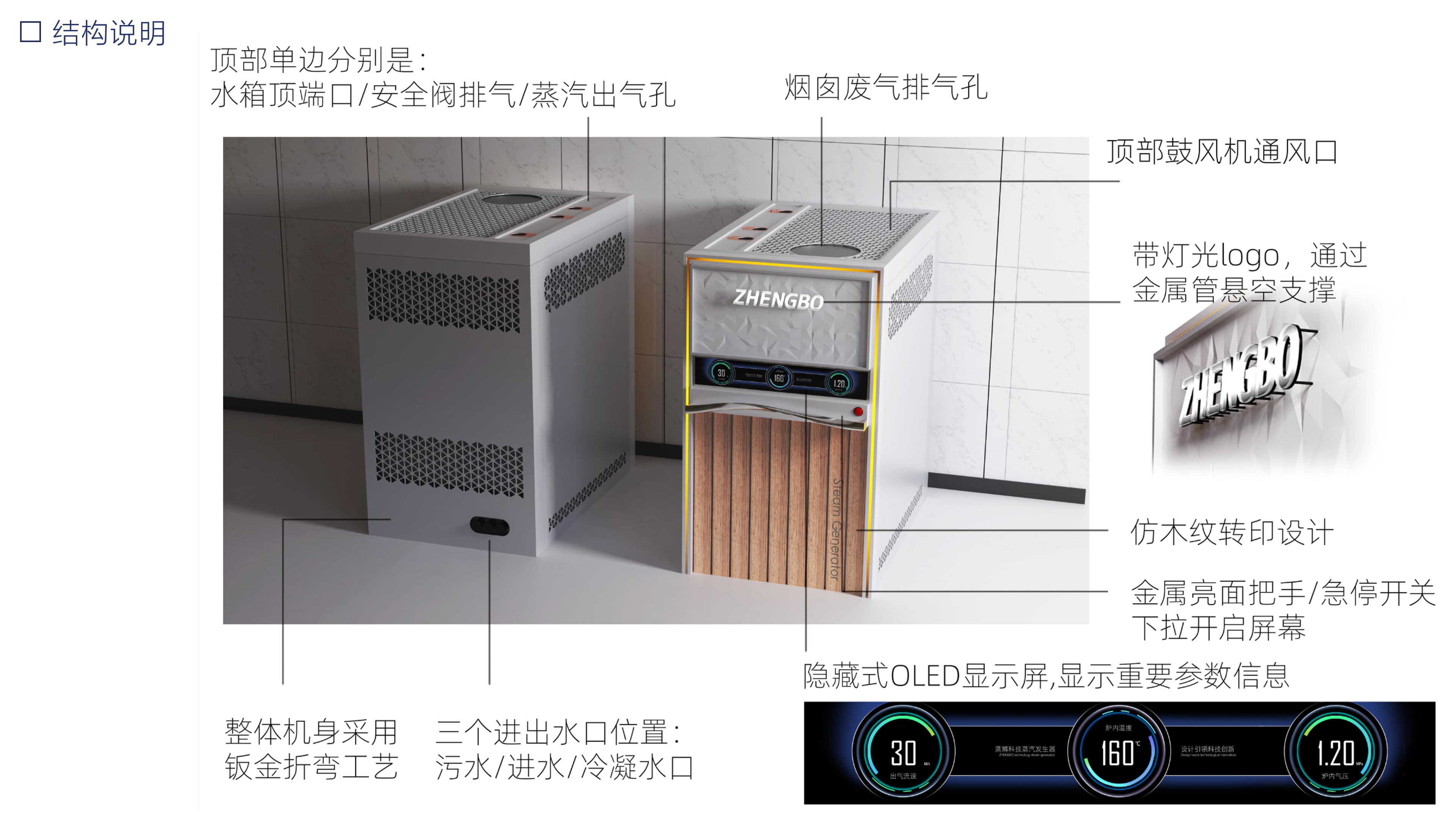 boiler，The door of the future，science and technology，Industrial steam，