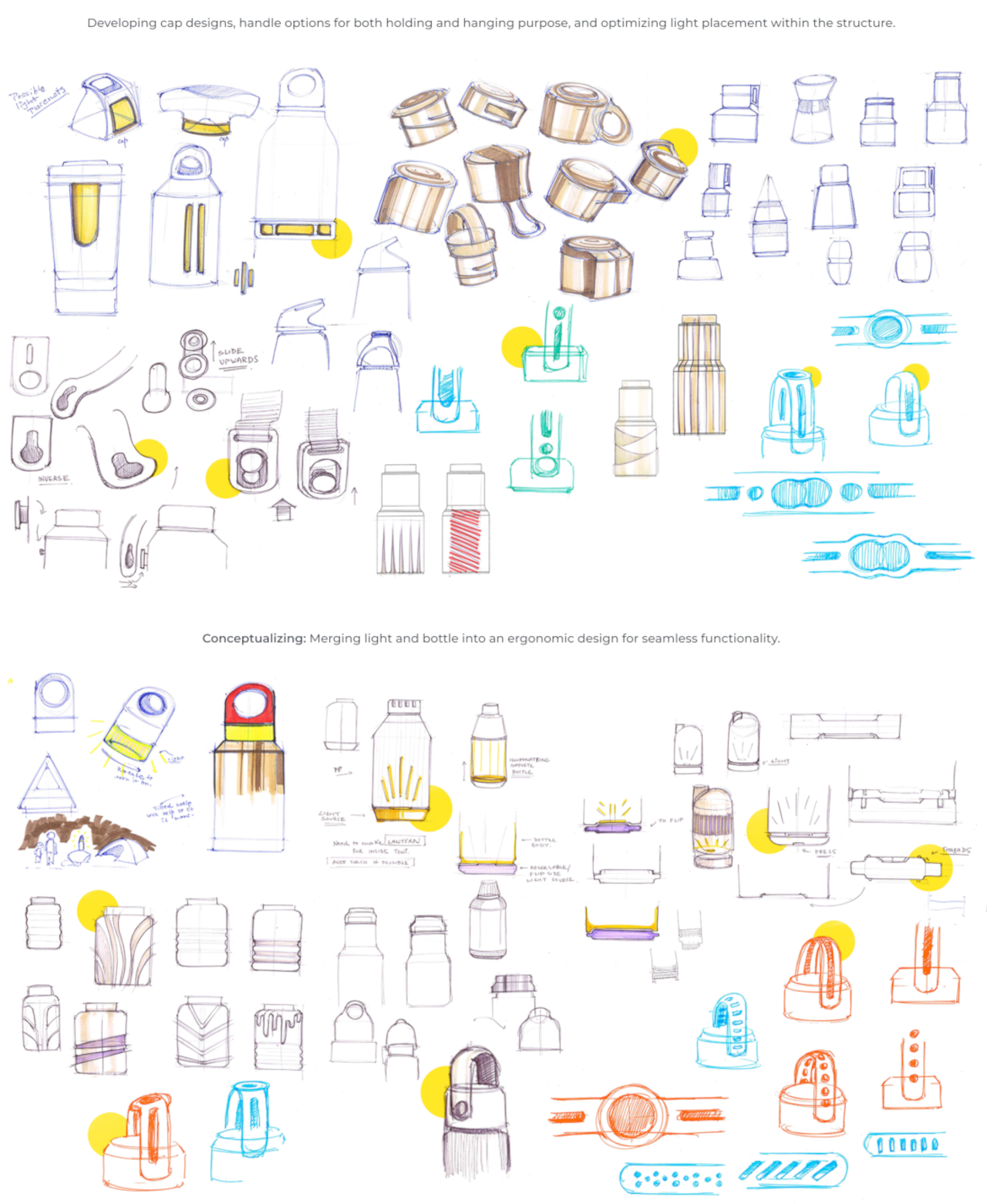 Beacon Bottle，Water cup，lamps and lanterns，Outdoor equipment，