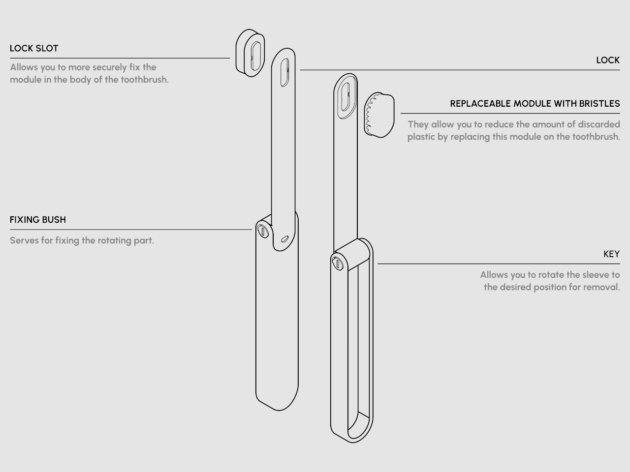 io，Travel toothbrush ，Folding toothbrush，Personal protective equipment，