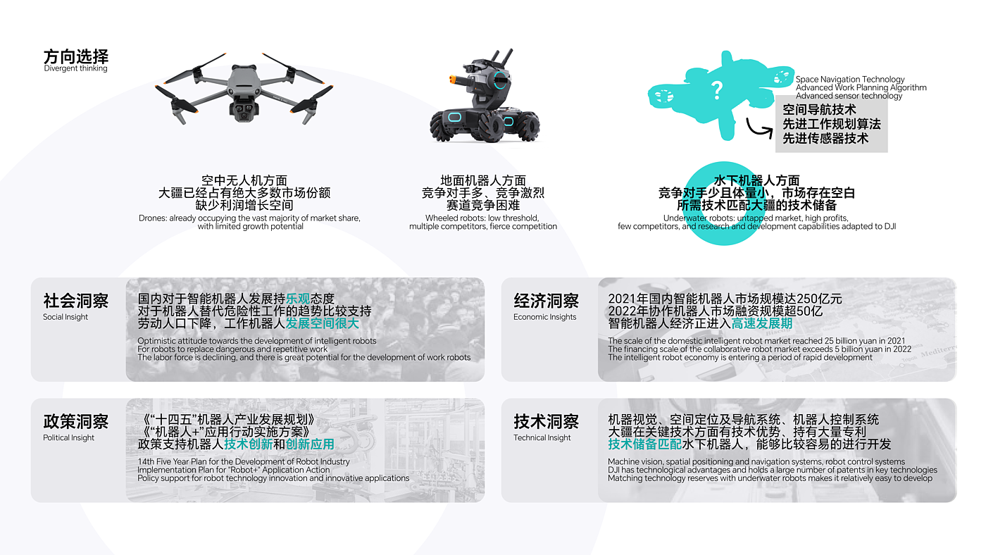 industrial design，product design，sample reels，