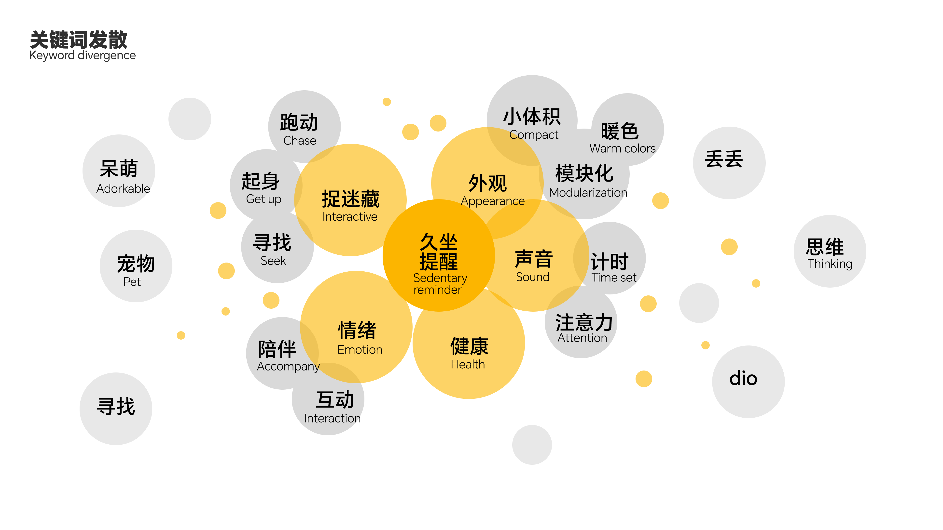 industrial design，product design，sample reels，