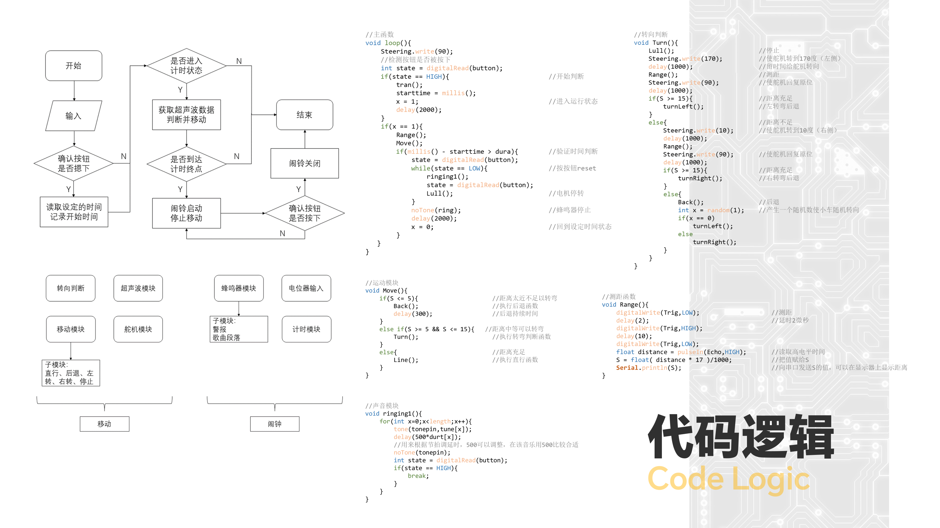 industrial design，product design，sample reels，