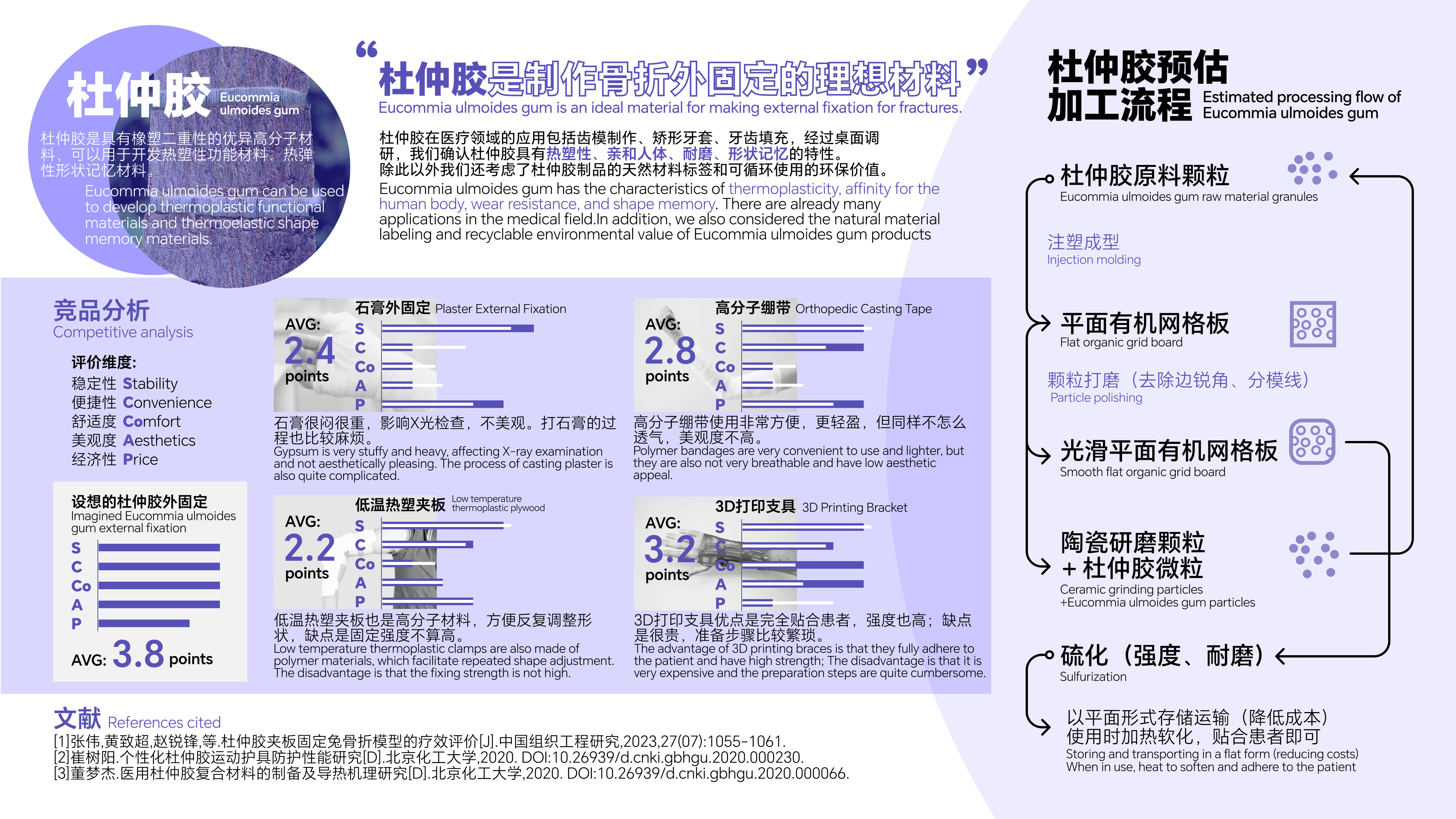 industrial design，product design，sample reels，