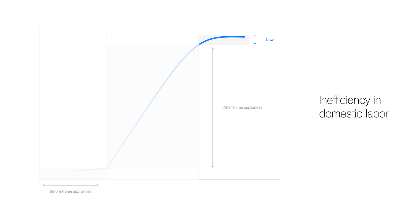 Grip，Fitness Robot，Digital，intelligence，