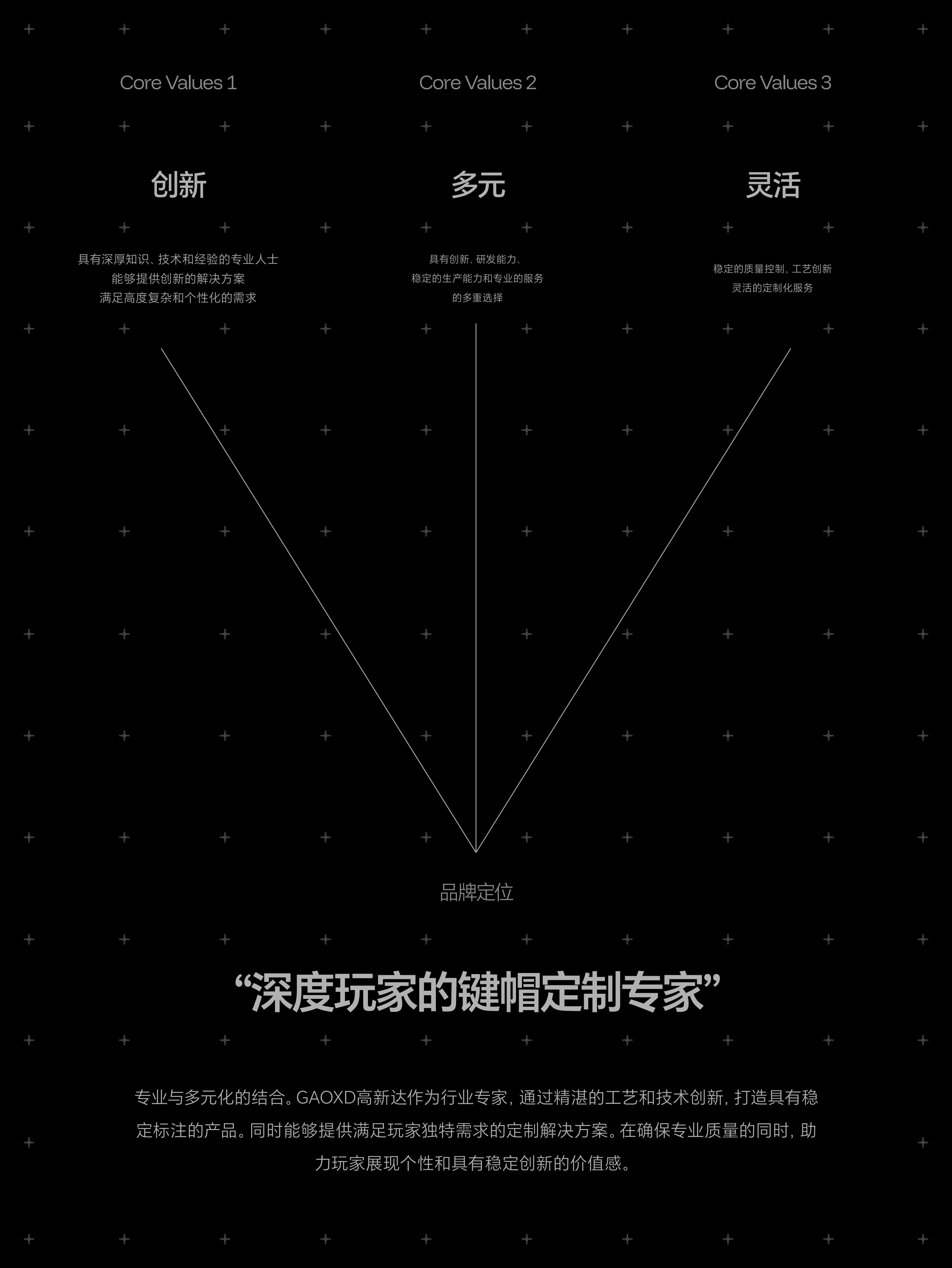 Original design，Brand upgrade，Logo design，plane，vi，Brand design，Industrial Design，Digital 3C，