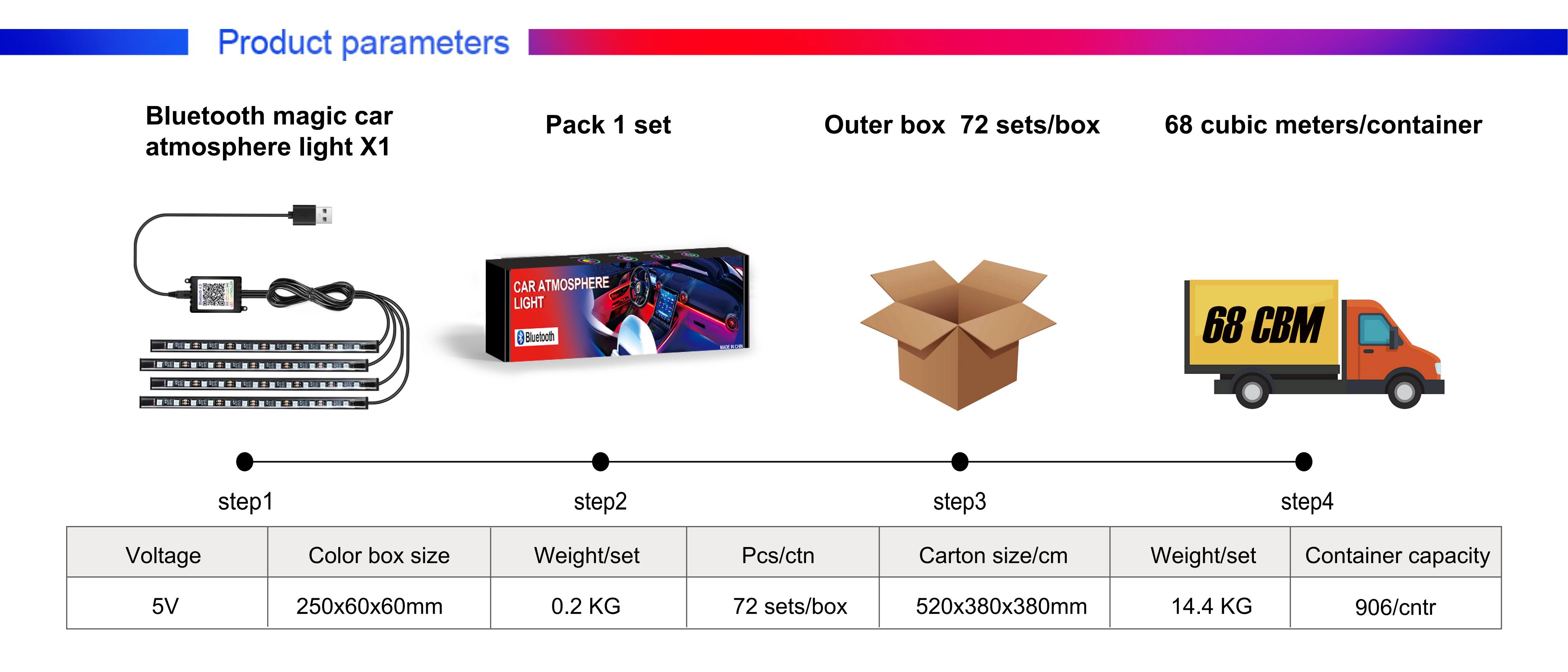 Atmosphere lamp，automobile light strip，