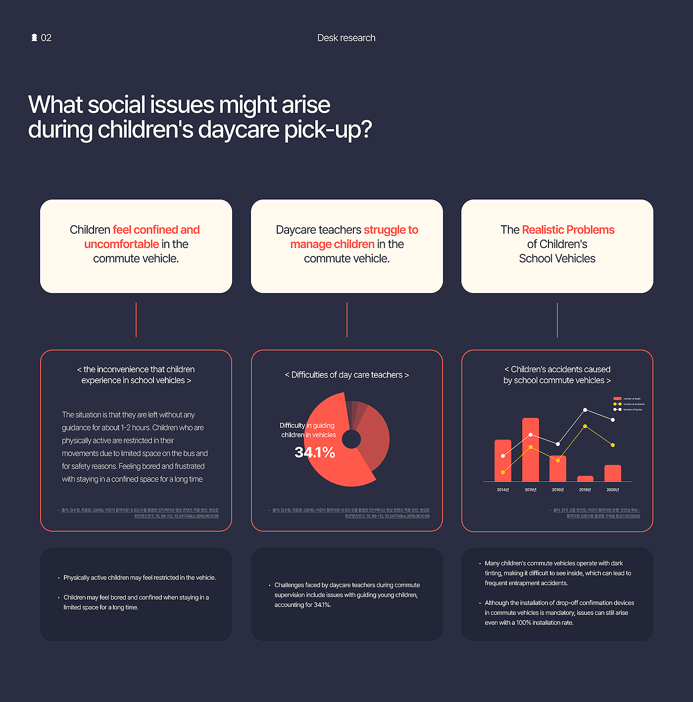 commute，education，interaction，creative ability，Dotti，