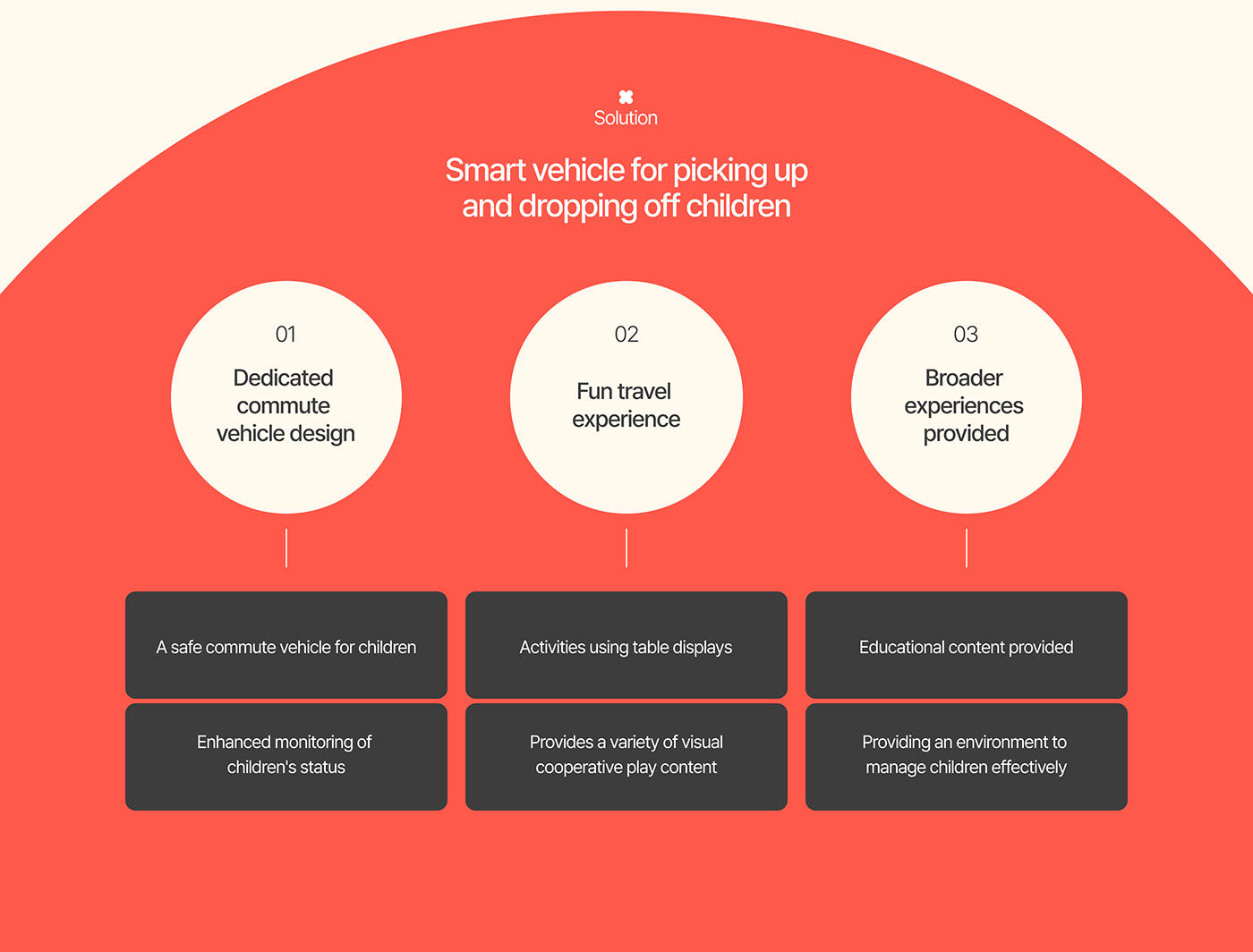 commute，education，interaction，creative ability，Dotti，