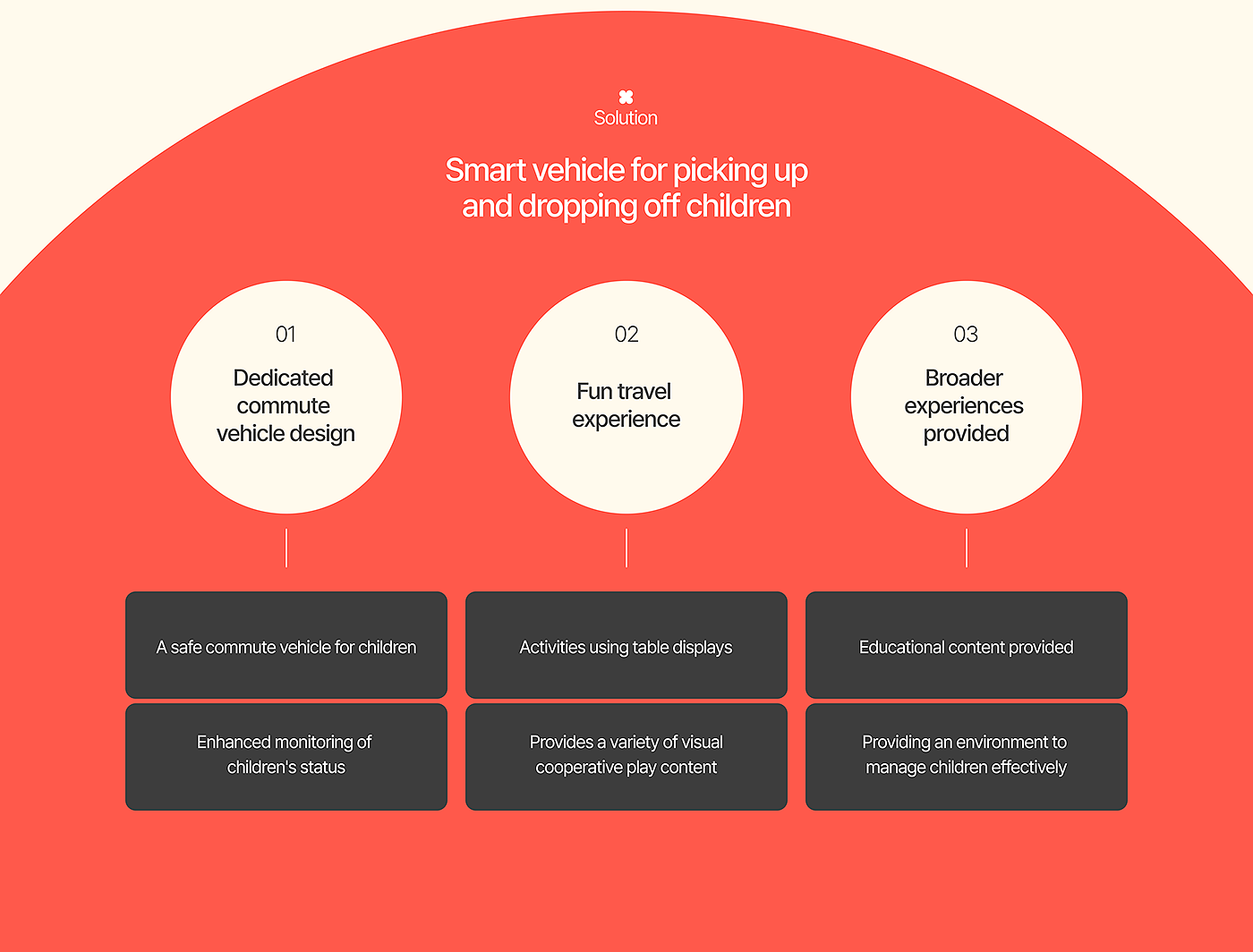 commute，education，interaction，creative ability，Dotti，