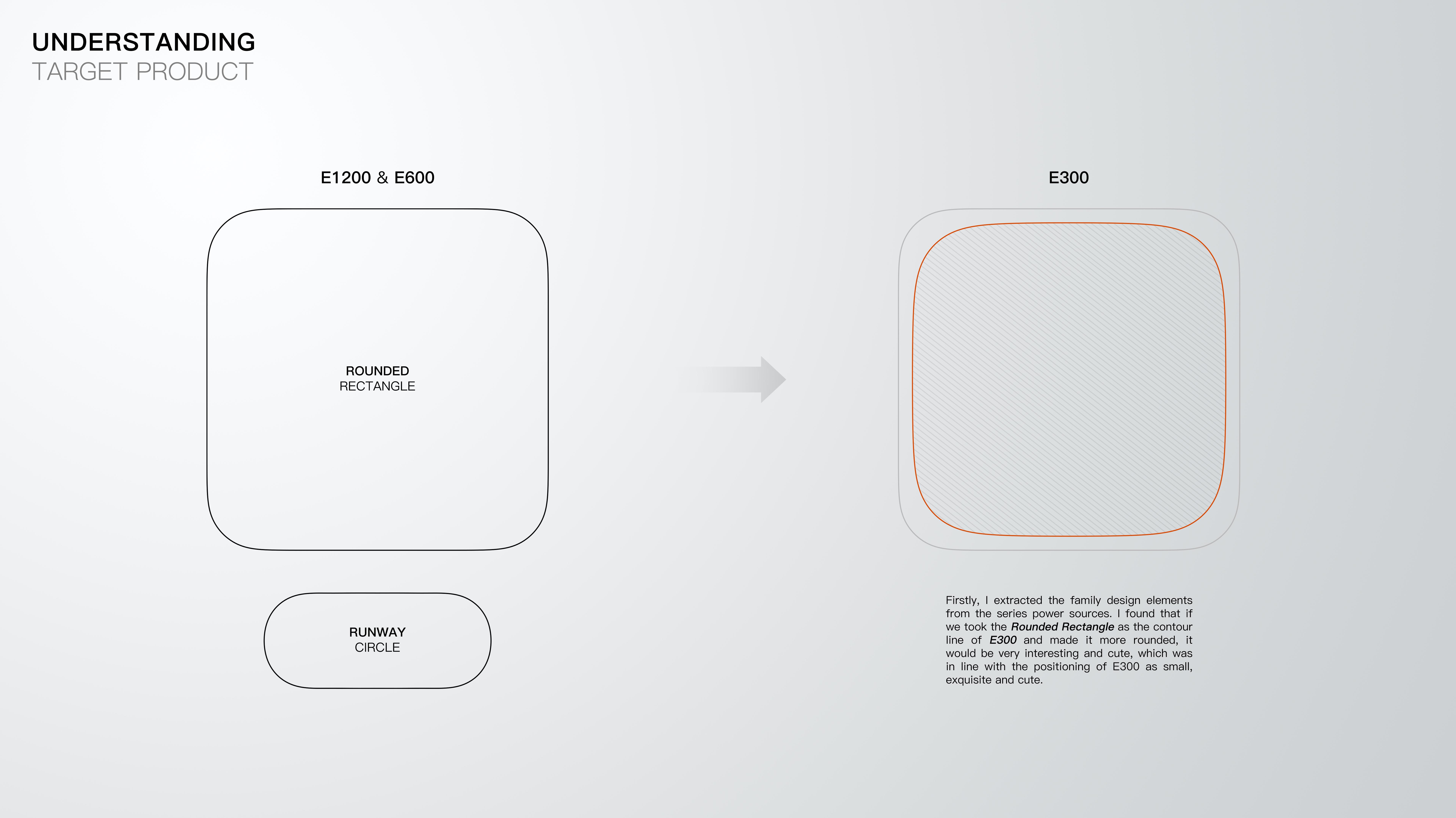 extremely krypton，Outdoor camping，Extreme Aesthetics，portable source，portable intelligent，Product details，Product performance，