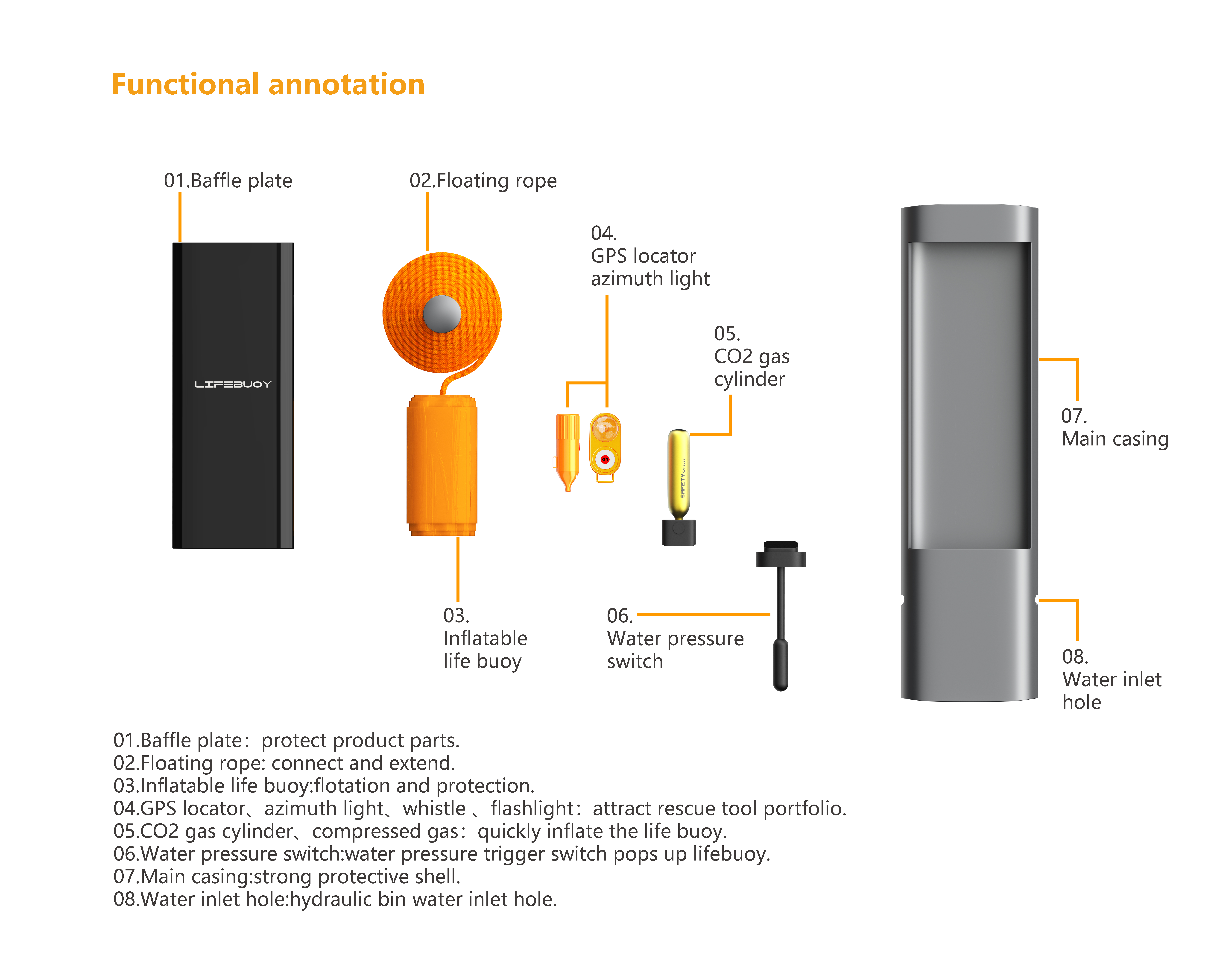 Life saving equipment，Life buoy，communal facilities，inflation，Automatic inflation，Safety air bag，