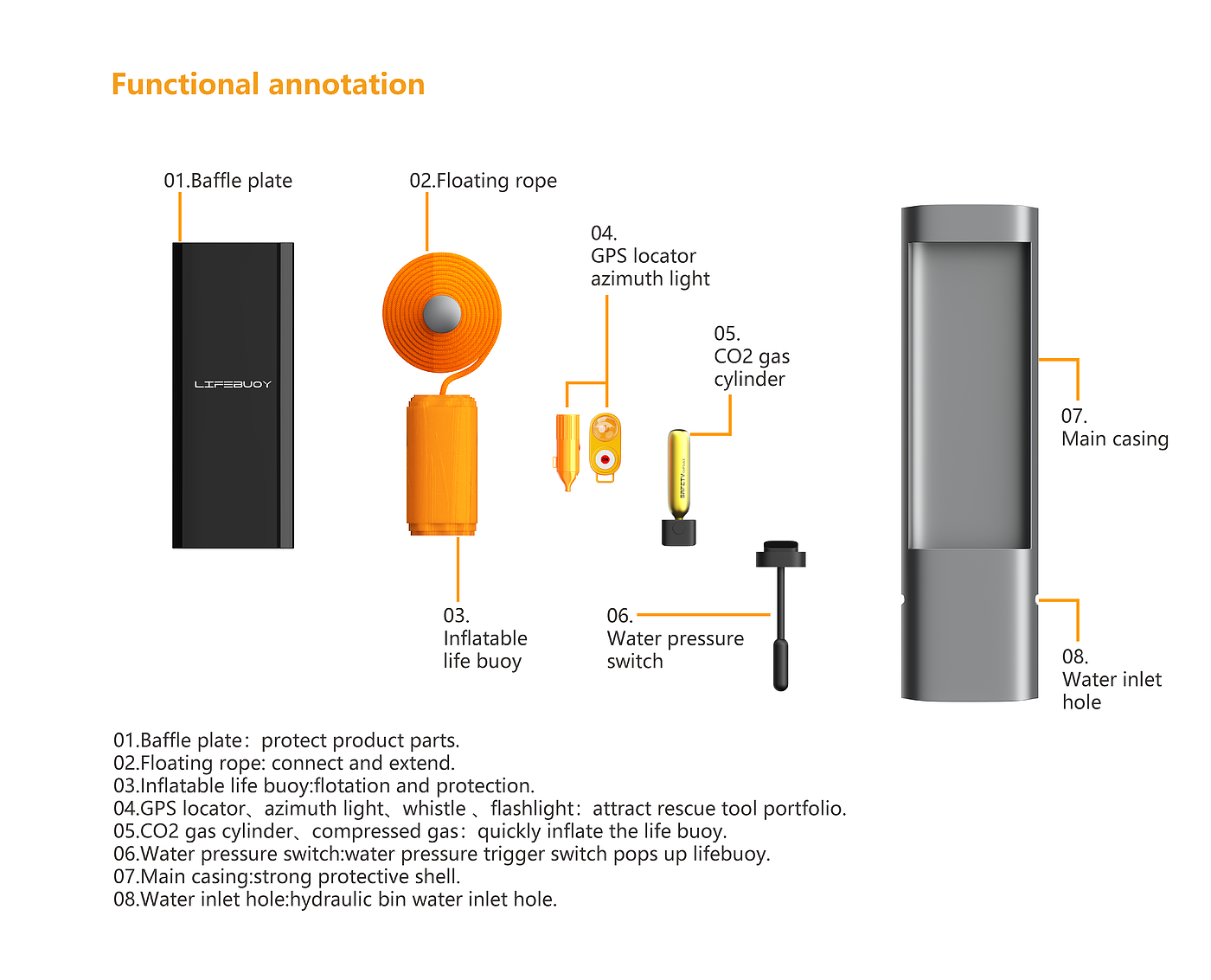 Life saving equipment，Life buoy，communal facilities，inflation，Automatic inflation，Safety air bag，