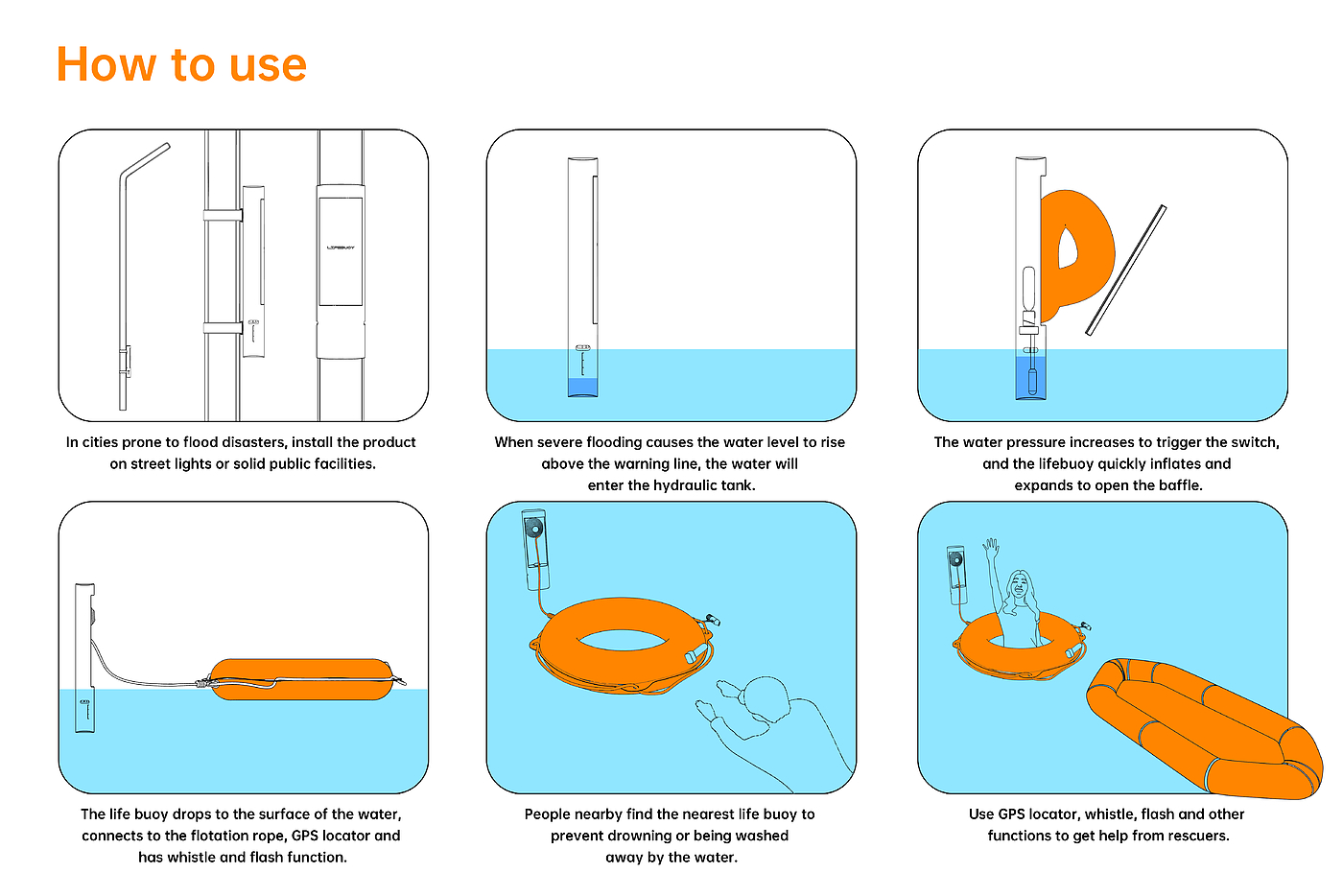 Life saving equipment，Life buoy，communal facilities，inflation，Automatic inflation，Safety air bag，