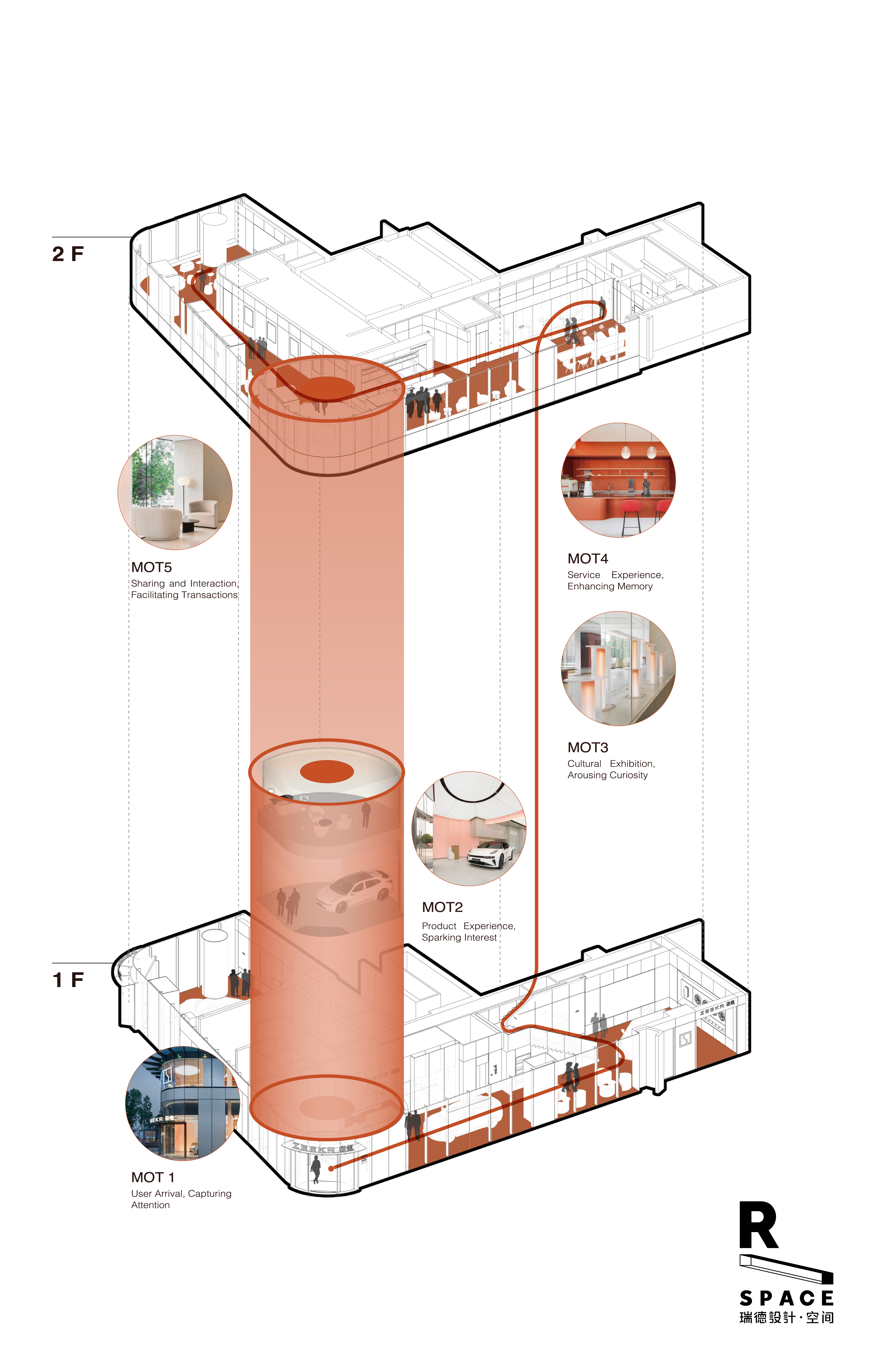 Original works，Commercial space design，New energy vehicle，Pole Krypton Center，Foshan lion dance，In the local culture，Red design，Hangzhou design company，