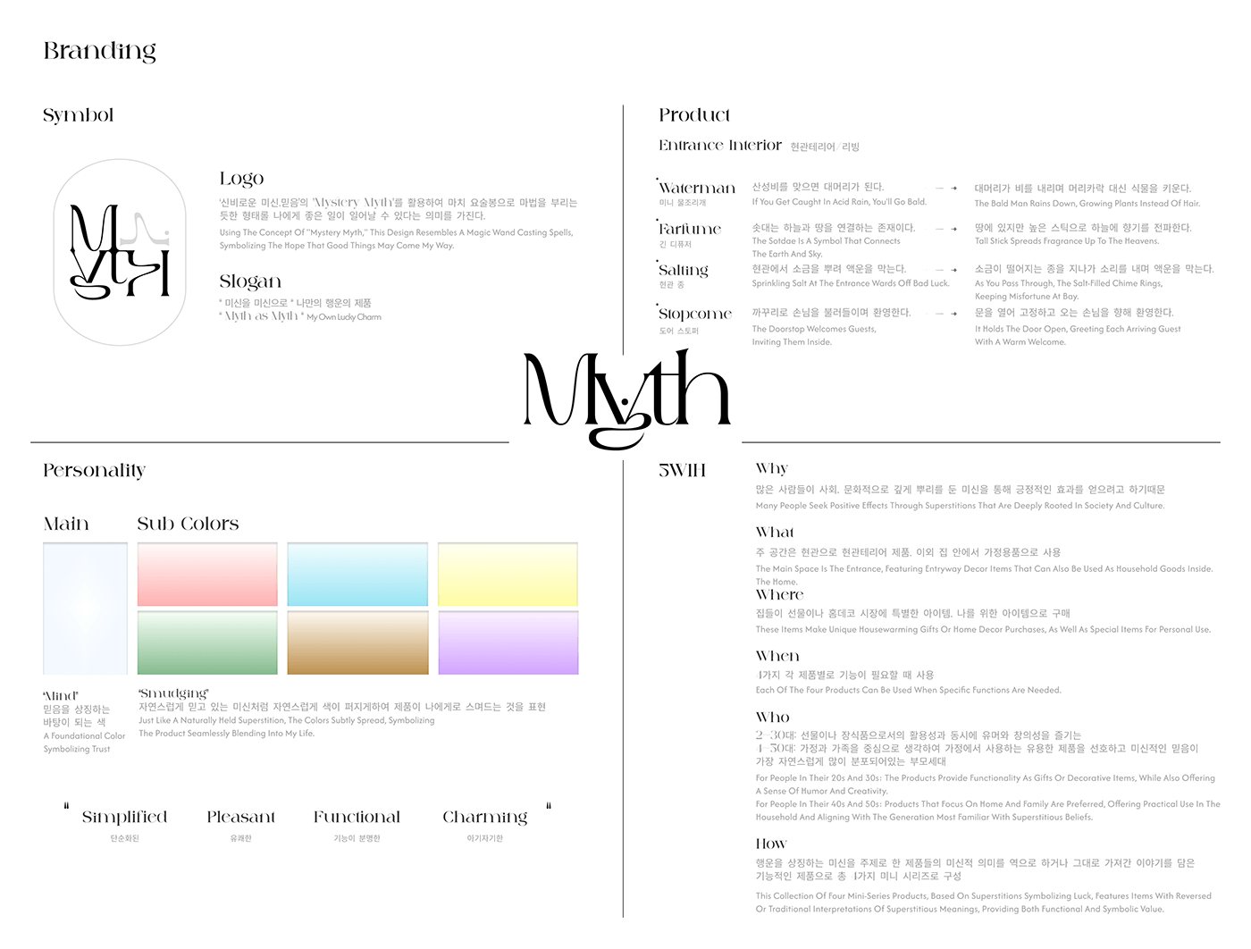 MYTH，Aromatherapy，positive energy，symbolic element，