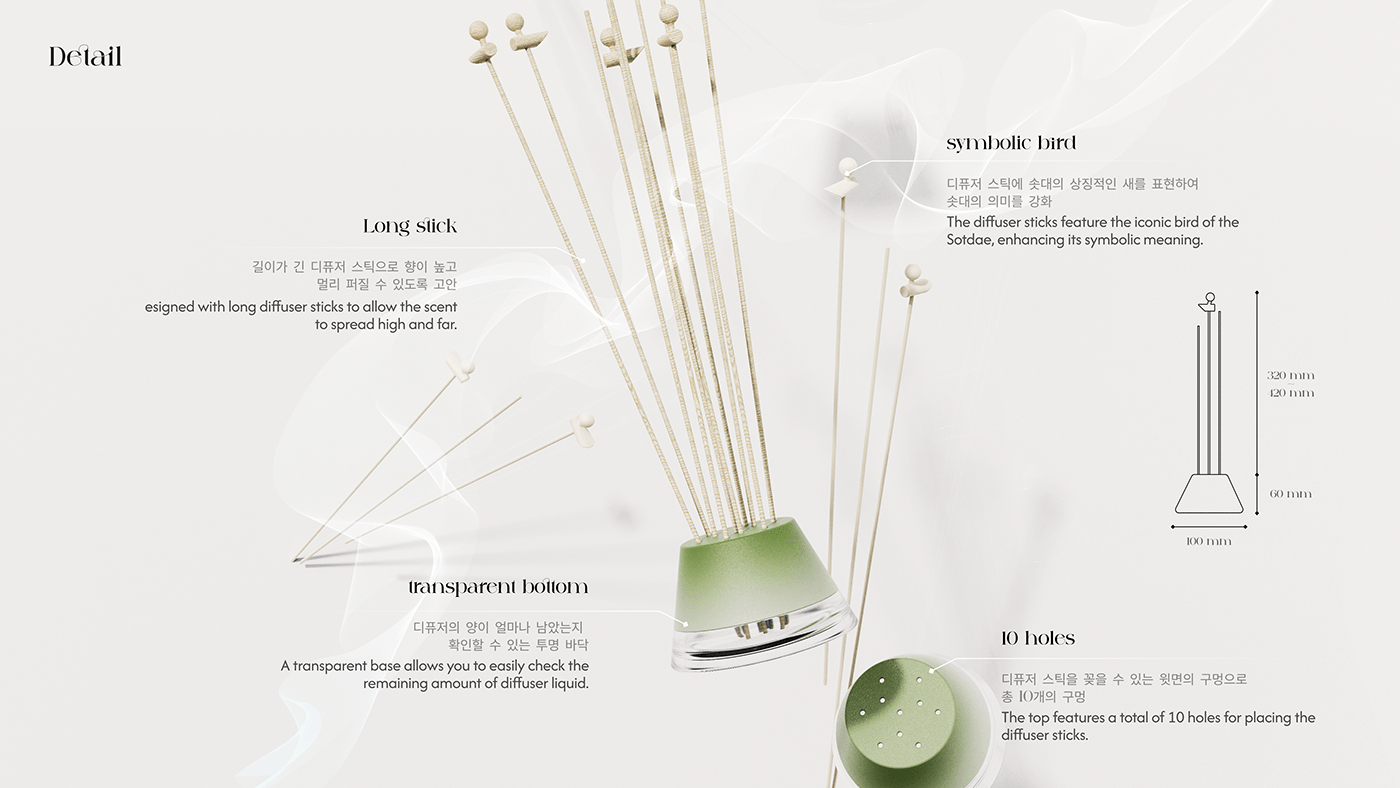 MYTH，Aromatherapy，positive energy，symbolic element，