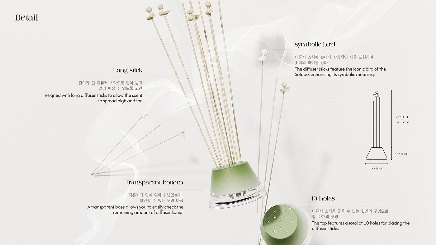 MYTH，Aromatherapy，positive energy，symbolic element，
