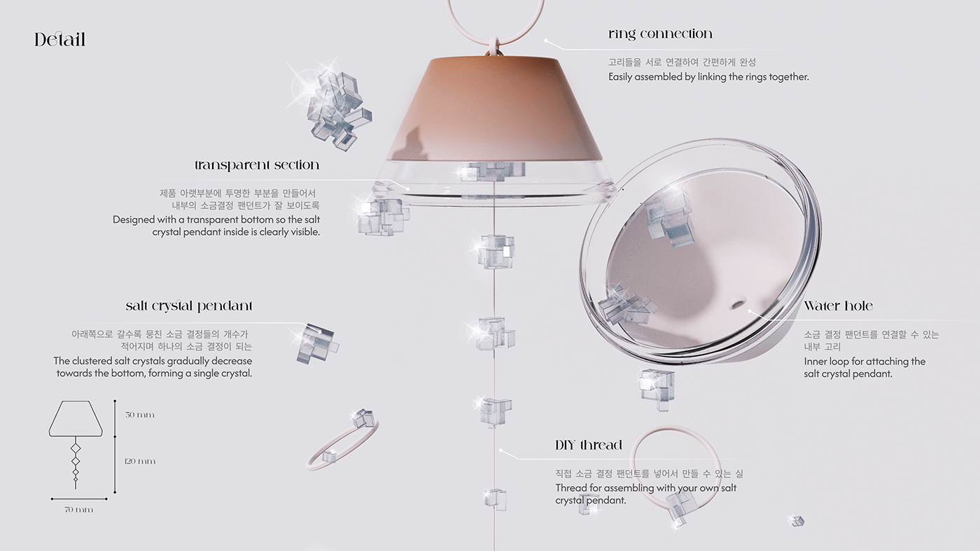 MYTH，Aromatherapy，positive energy，symbolic element，