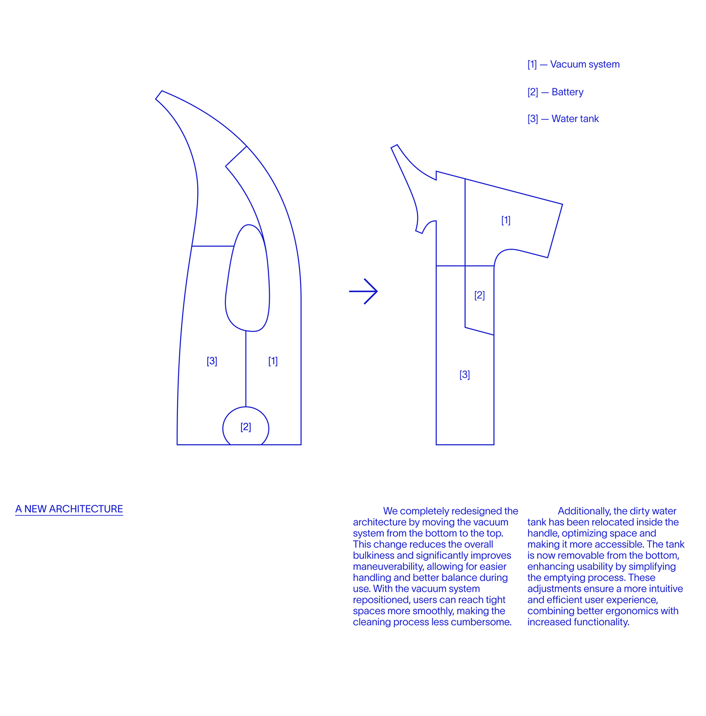 reason，industrial design，environment protection，clean，Vacuum cleaner，