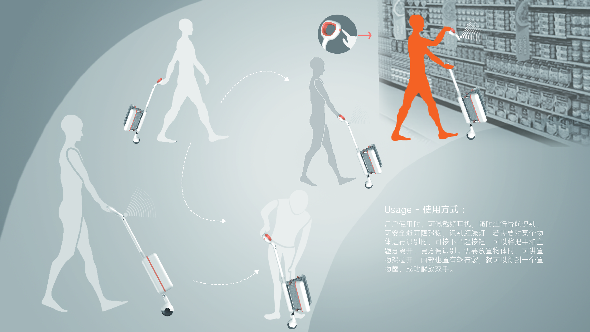 General design，visually impaired，pregnant woman，aged，