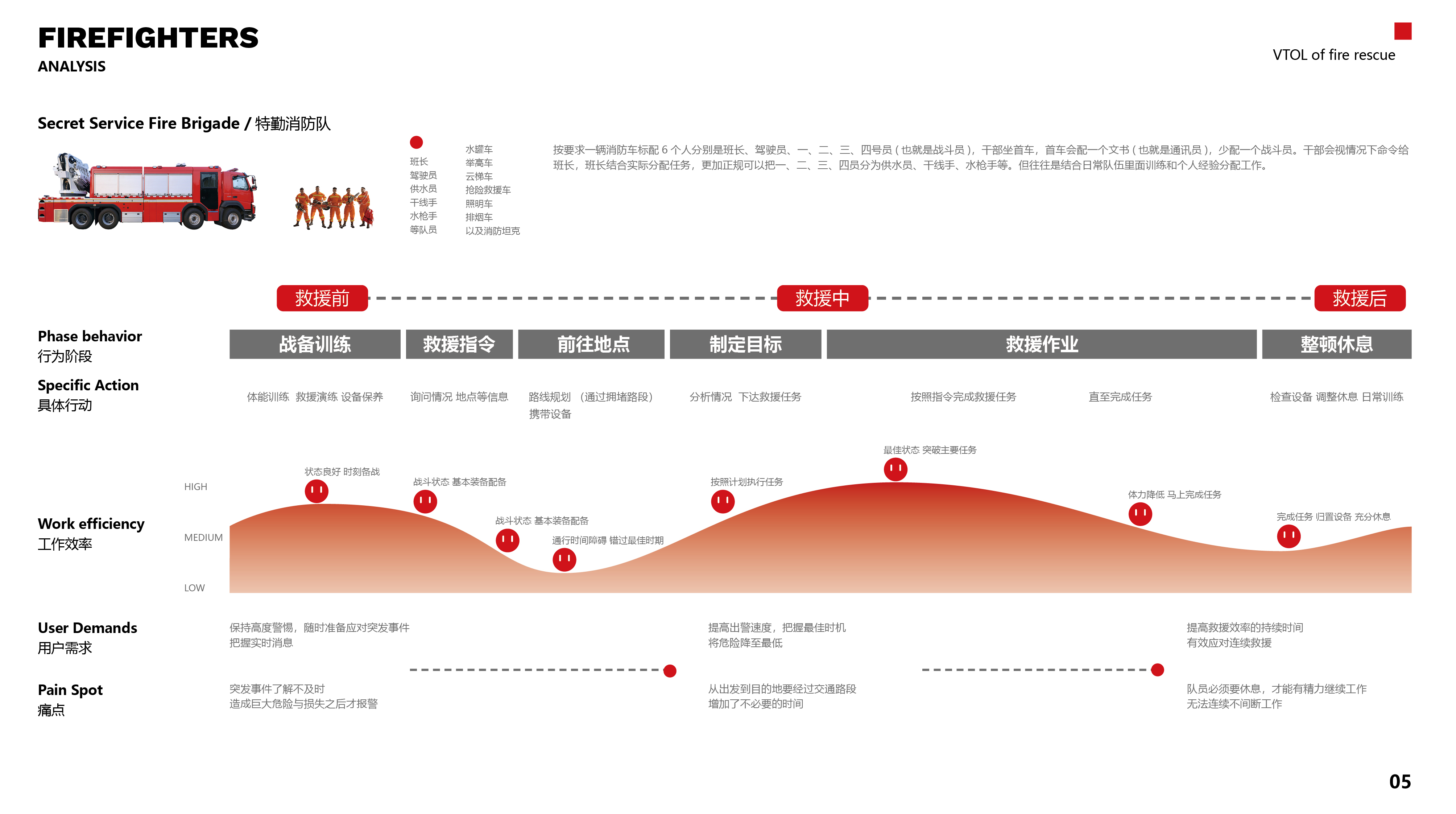 sample reels，UAV，Fire UAV，Takeaway Drone，