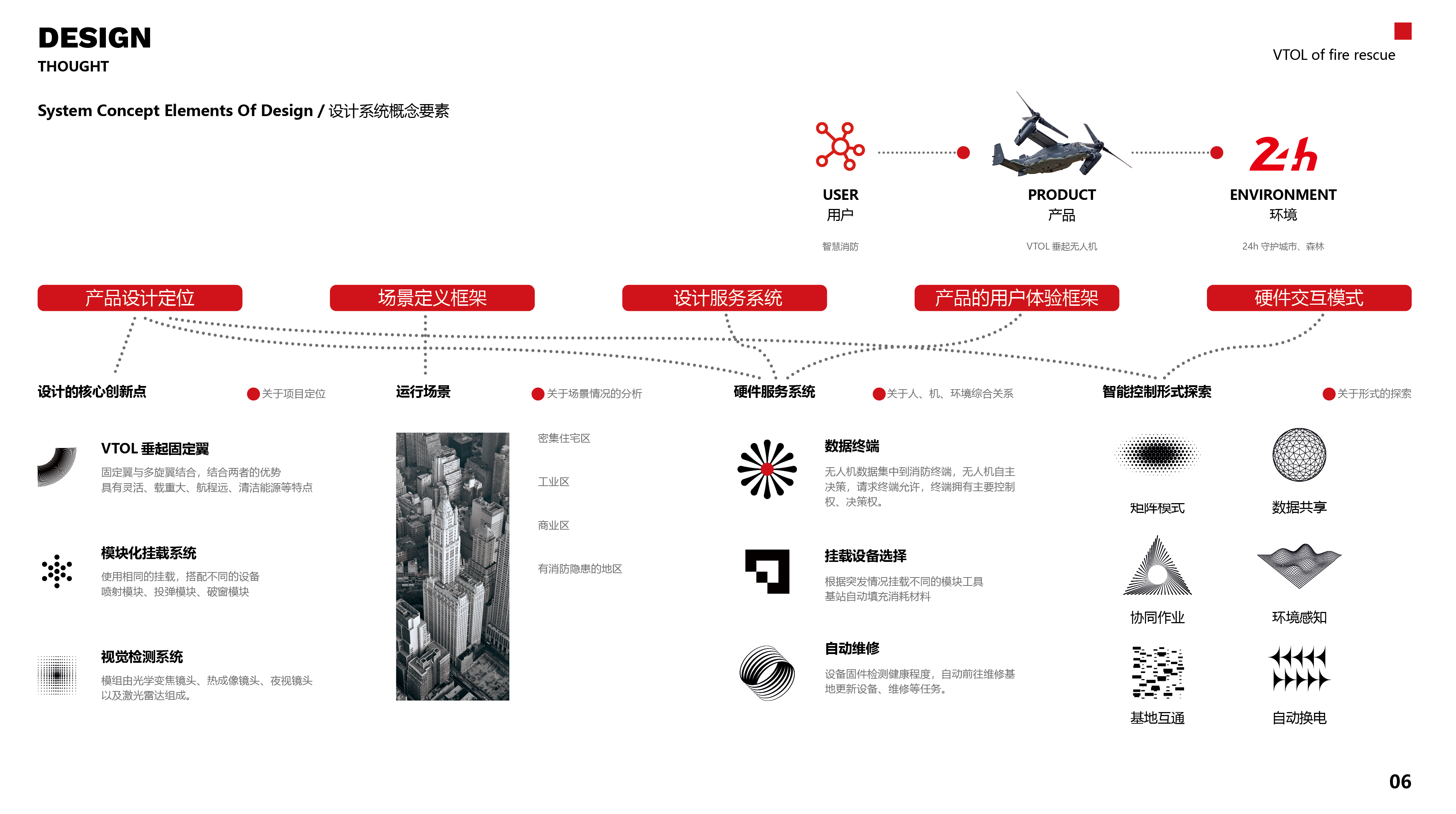 sample reels，UAV，Fire UAV，Takeaway Drone，