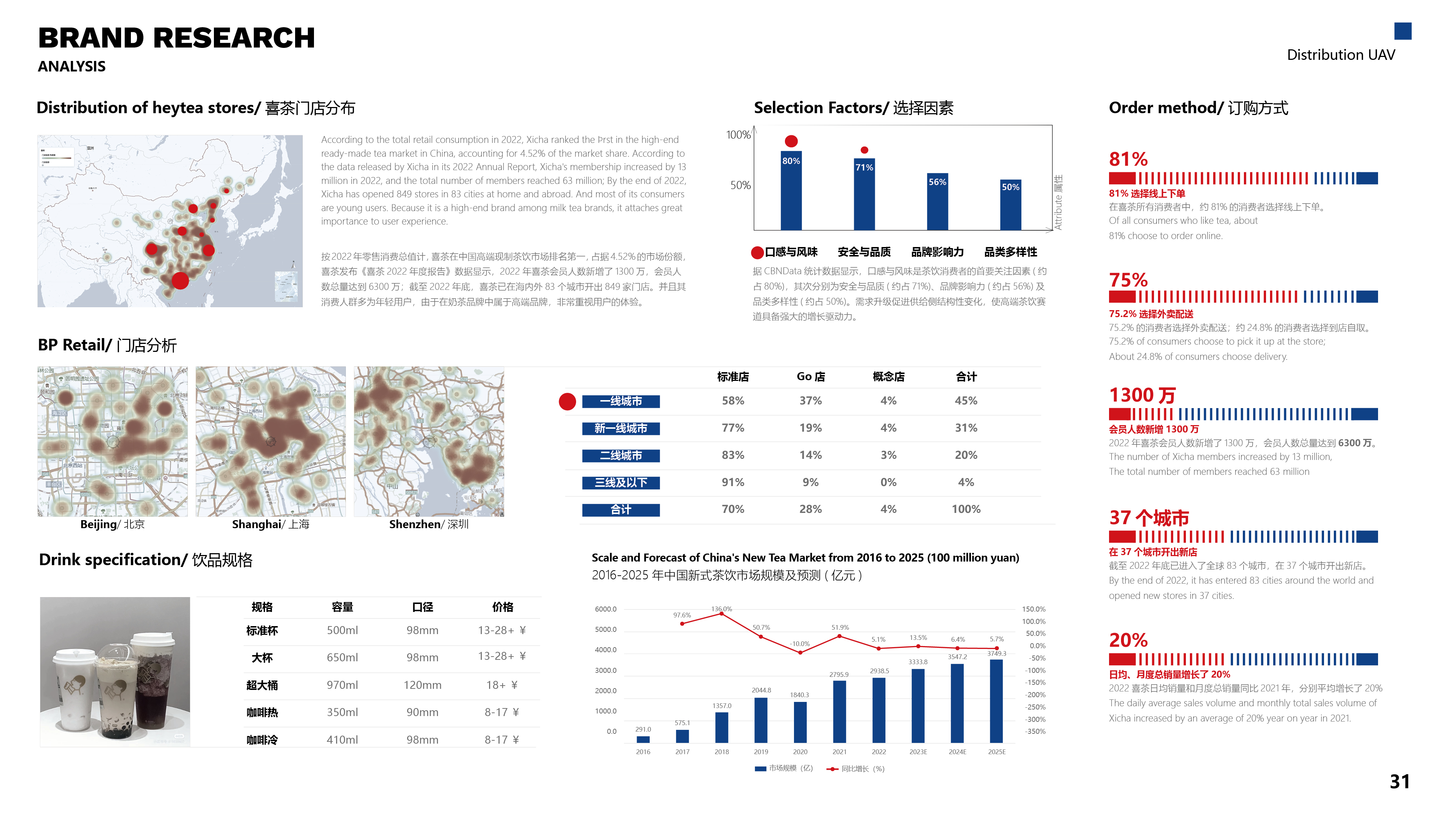 sample reels，UAV，Fire UAV，Takeaway Drone，