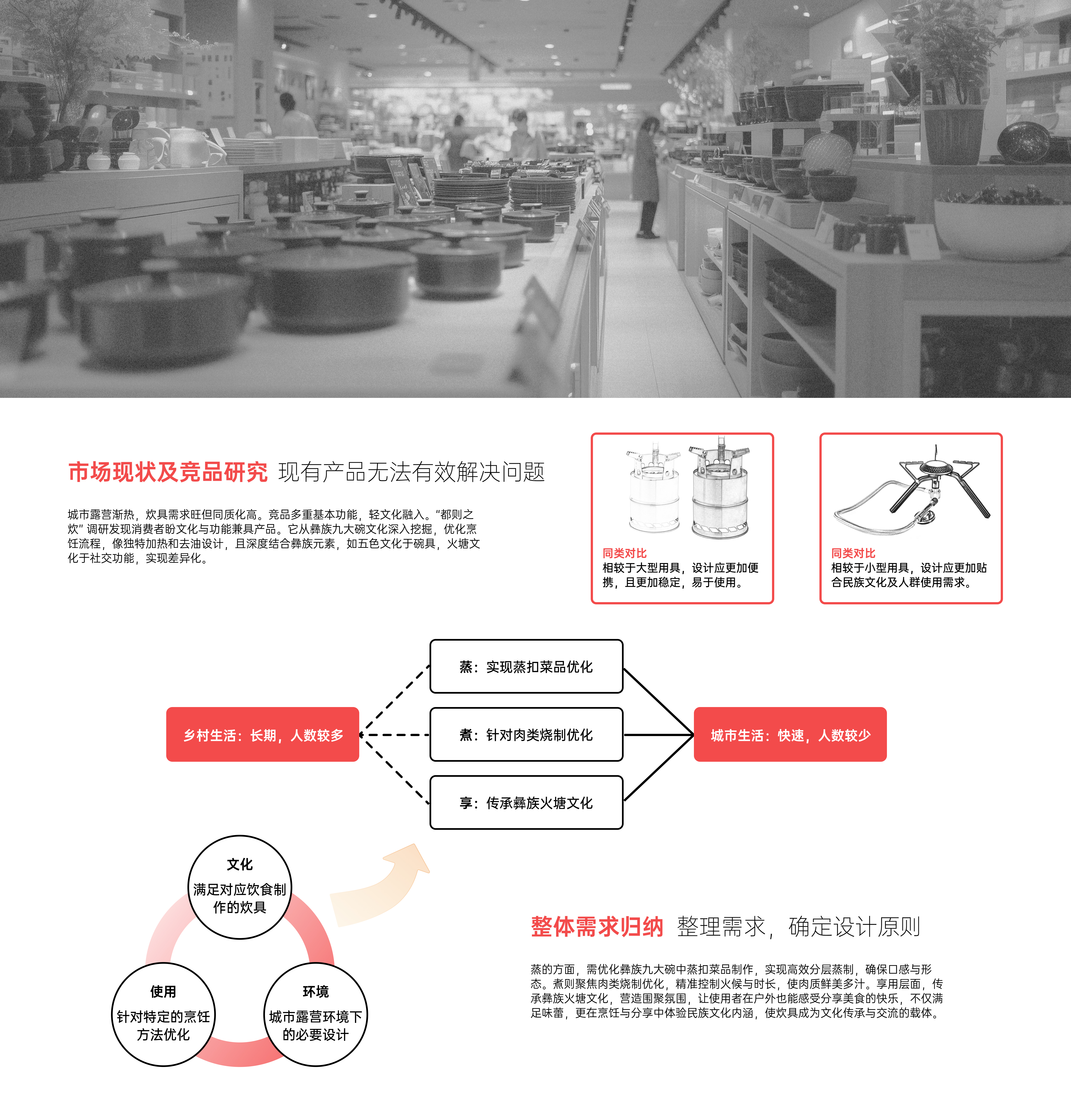 cooker，cookware，Culture，national cultural creativity，camping，