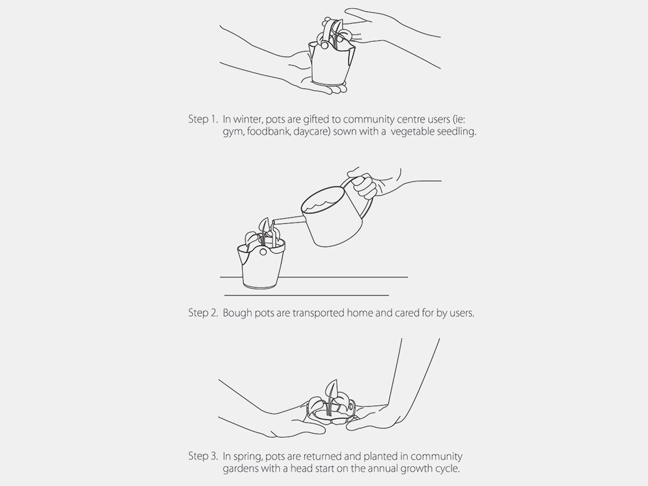 Zero waste，plant，Urban agriculture，Open Source Mold，