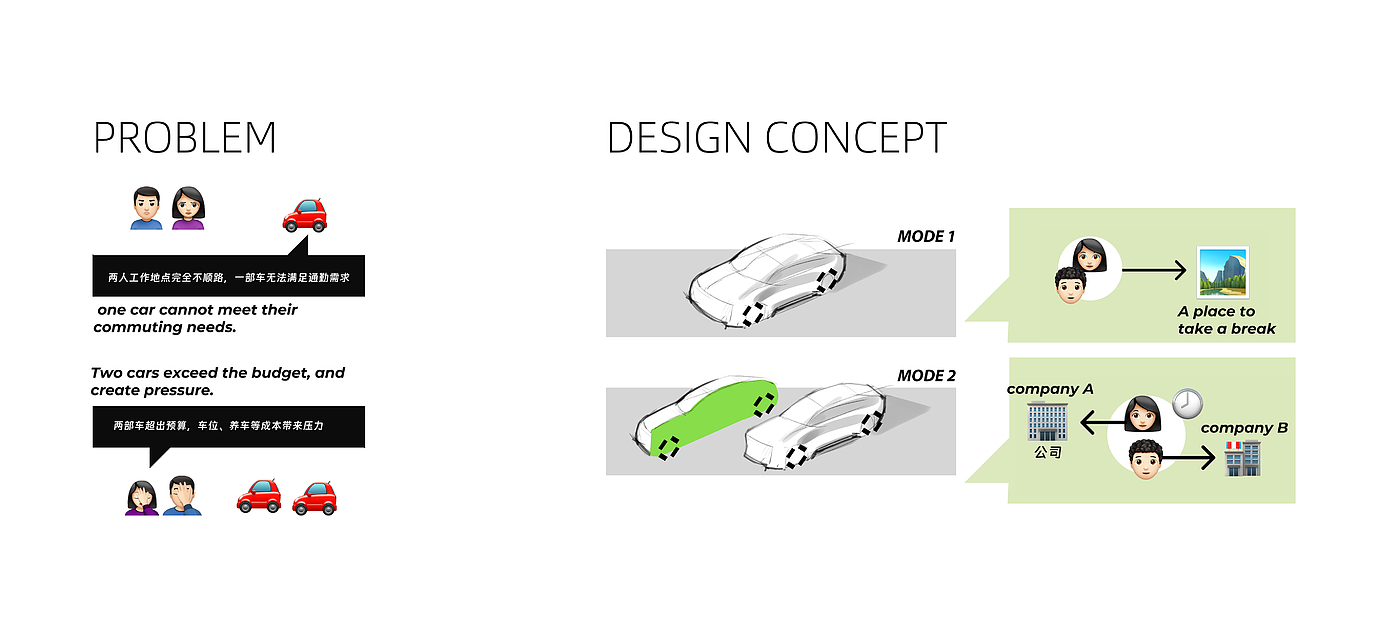 Feifan-E-PAIR Concept，The 11th SAIC Design International Challenge，China Main Circuit，